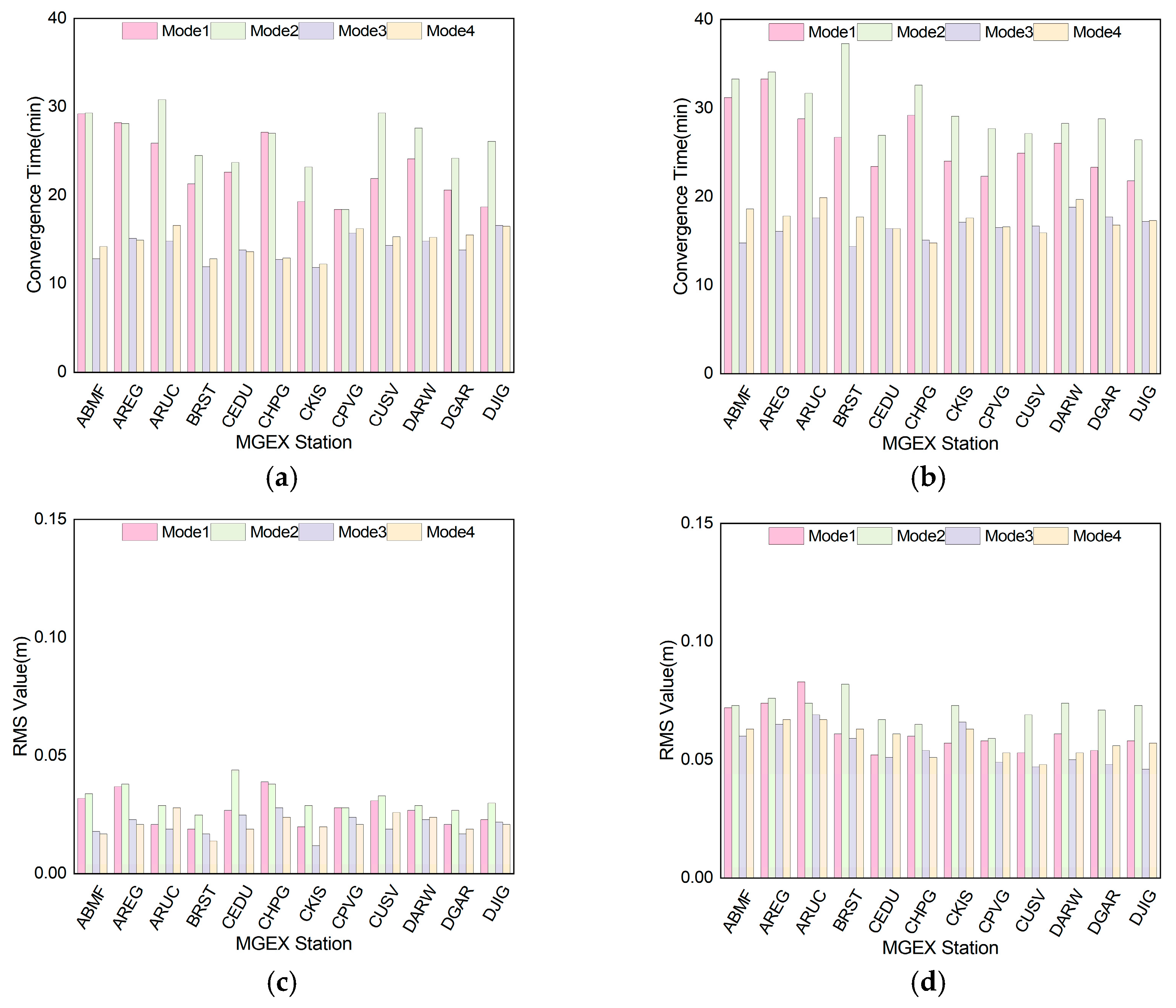 Electronics 14 04342 g010 Electronics 14 04342 g010