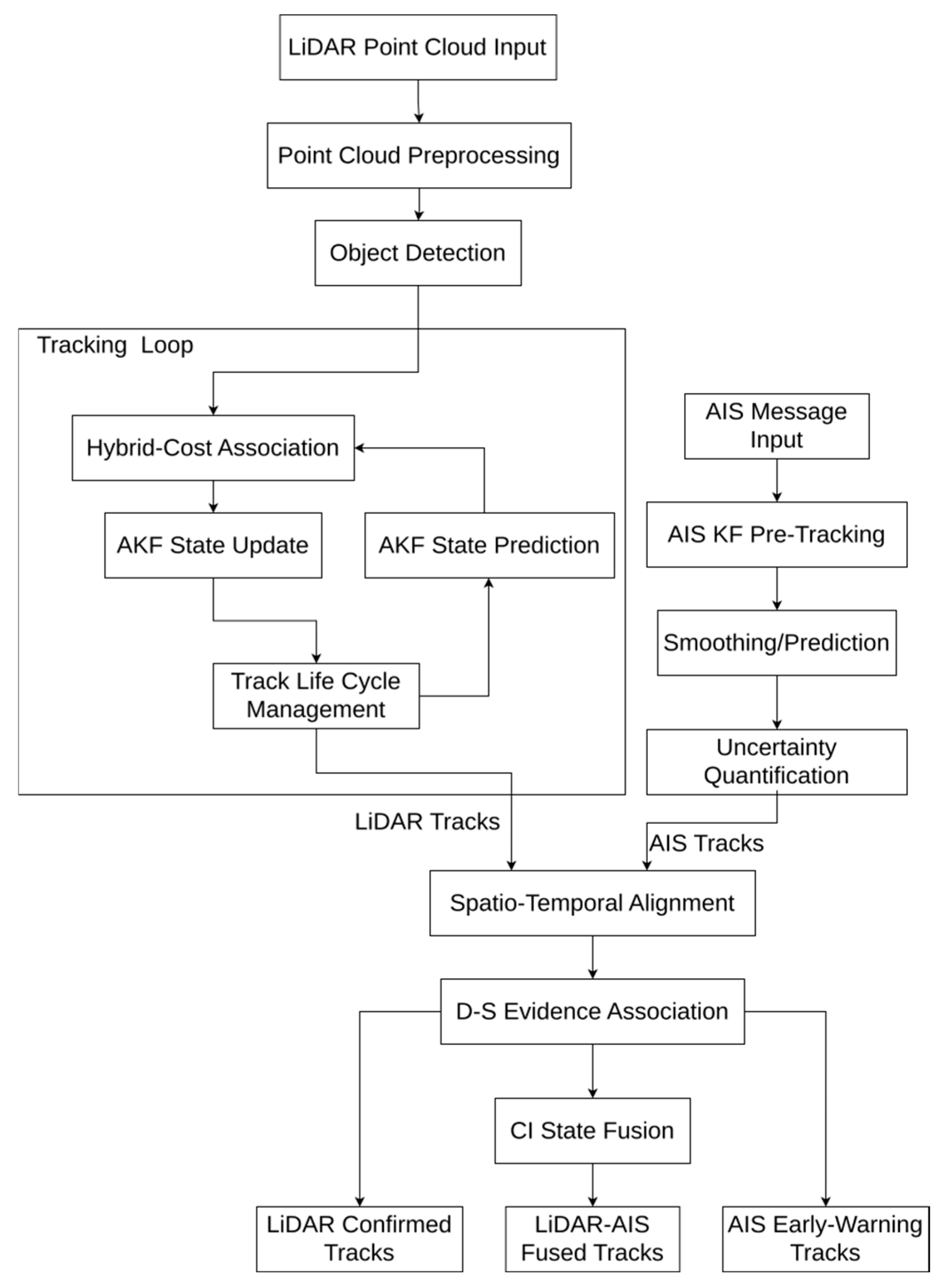 Electronics 14 04344 g001 Electronics 14 04344 g001