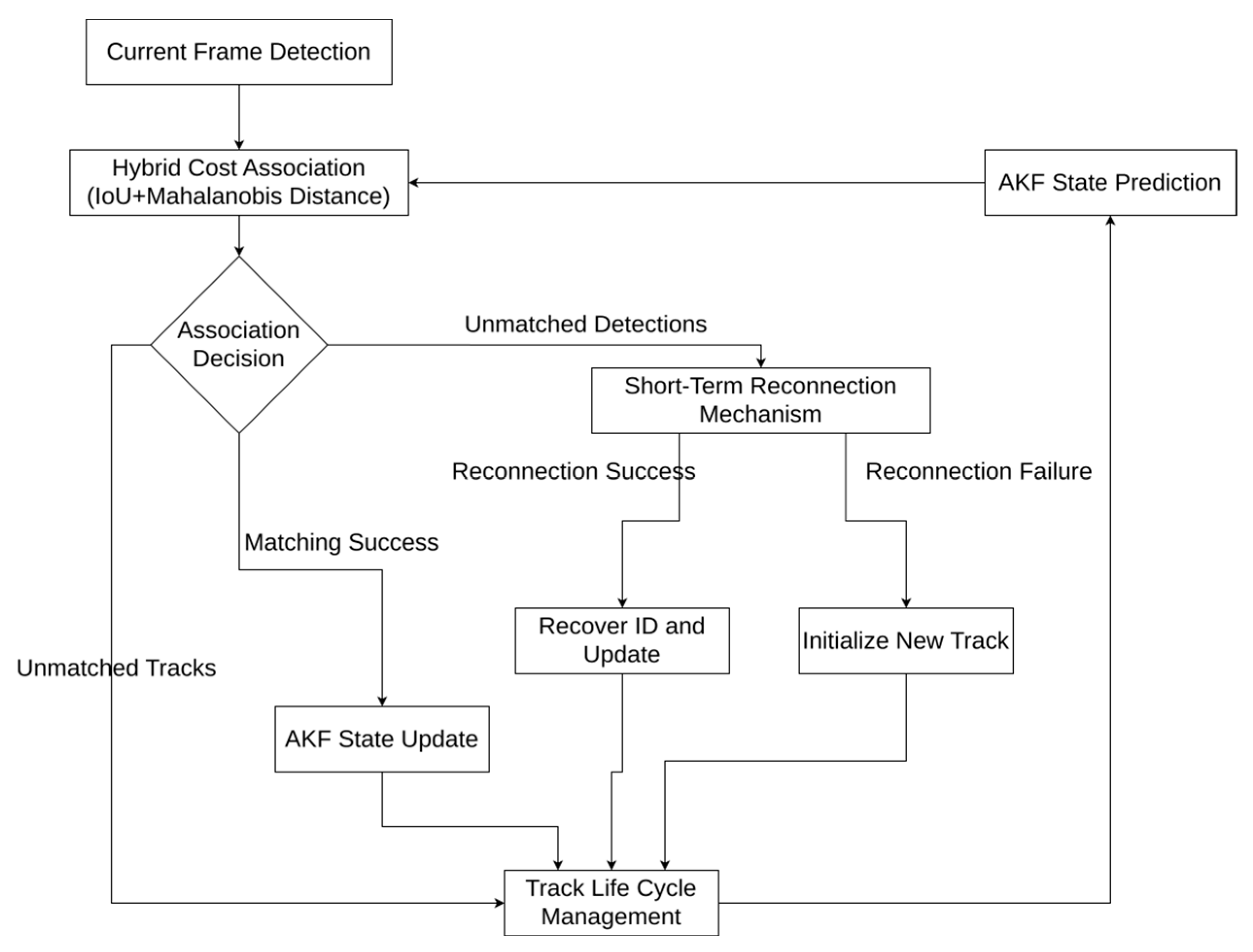 Electronics 14 04344 g002 Electronics 14 04344 g002