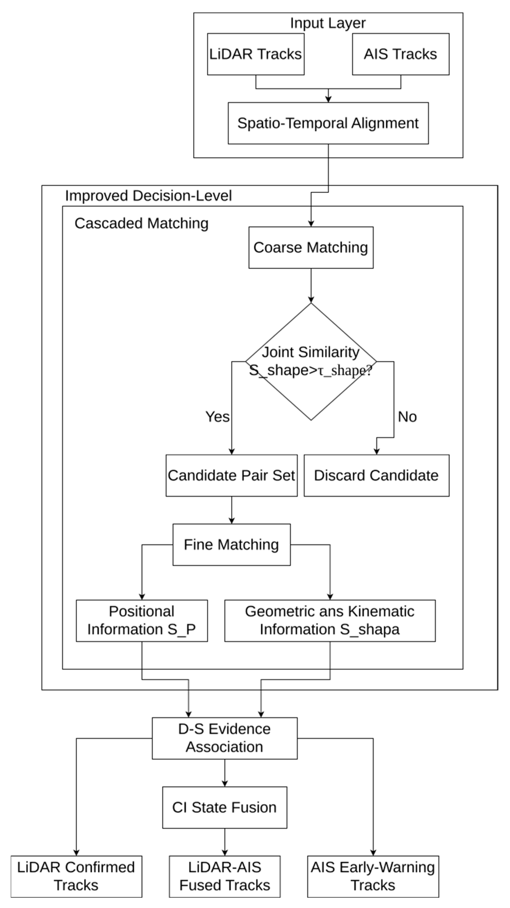 Electronics 14 04344 g003 Electronics 14 04344 g003
