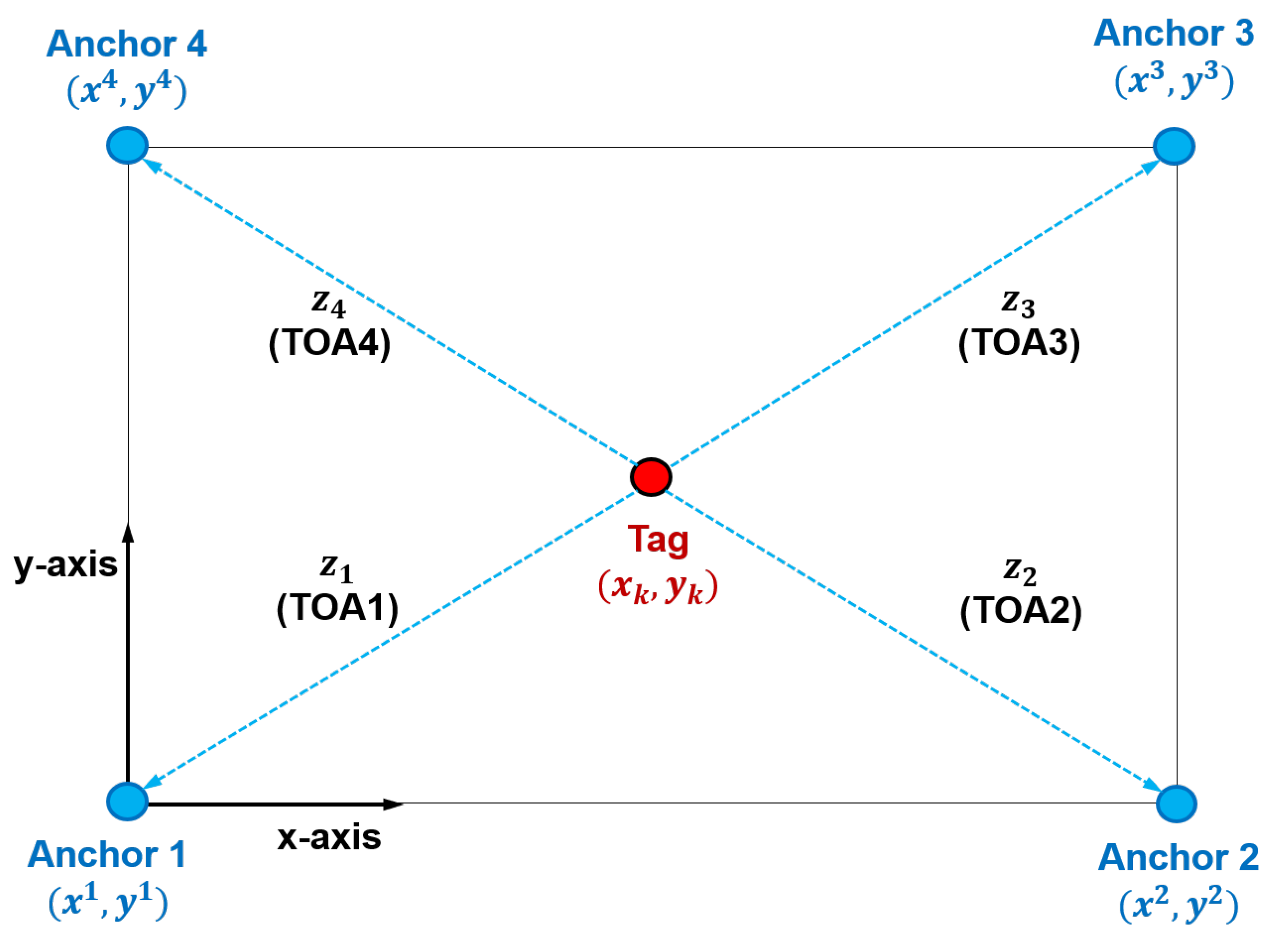 Electronics 14 04346 g001