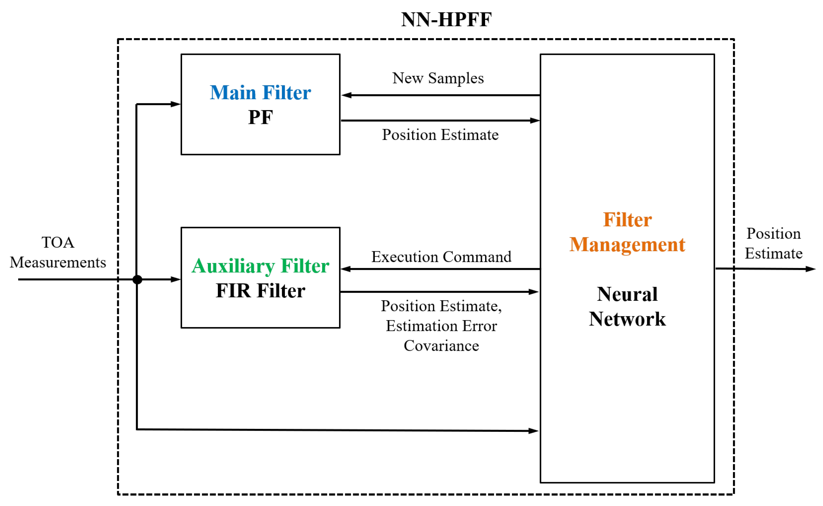 Electronics 14 04346 g002