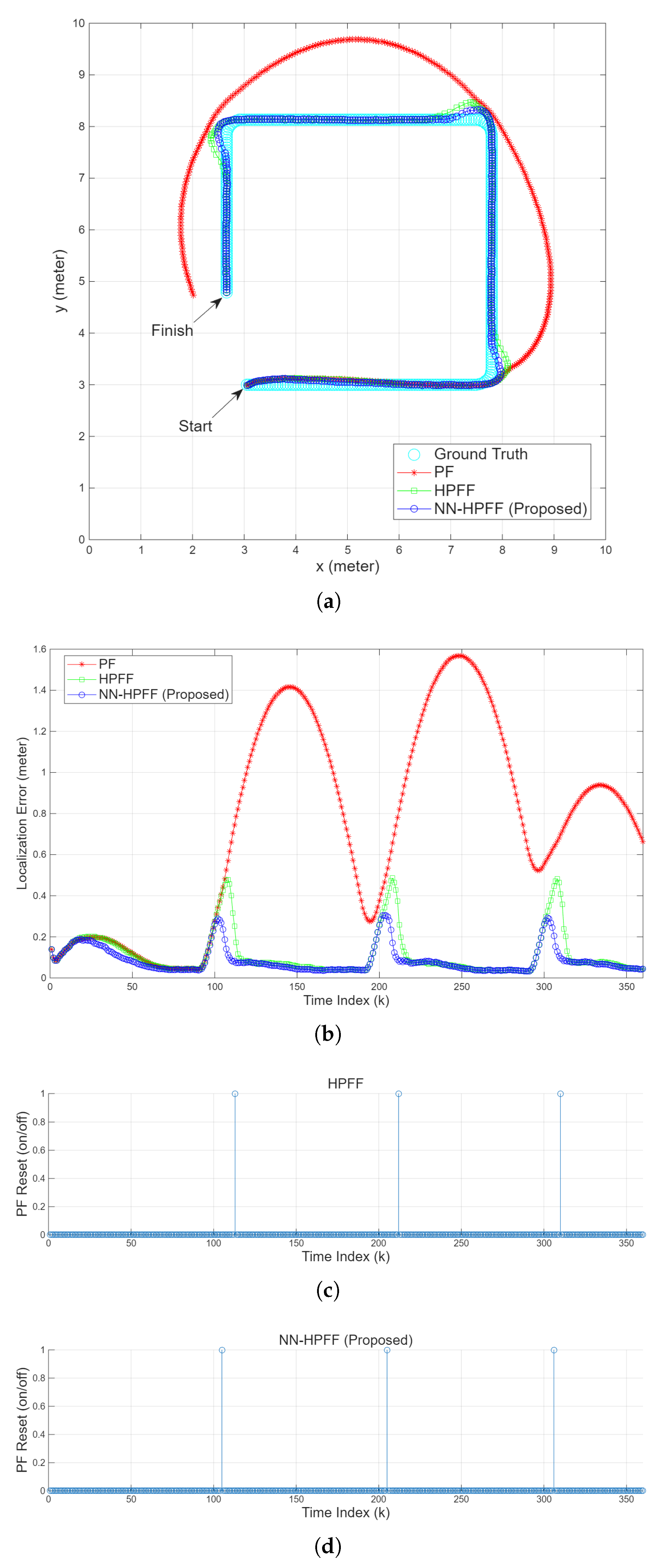 Electronics 14 04346 g007