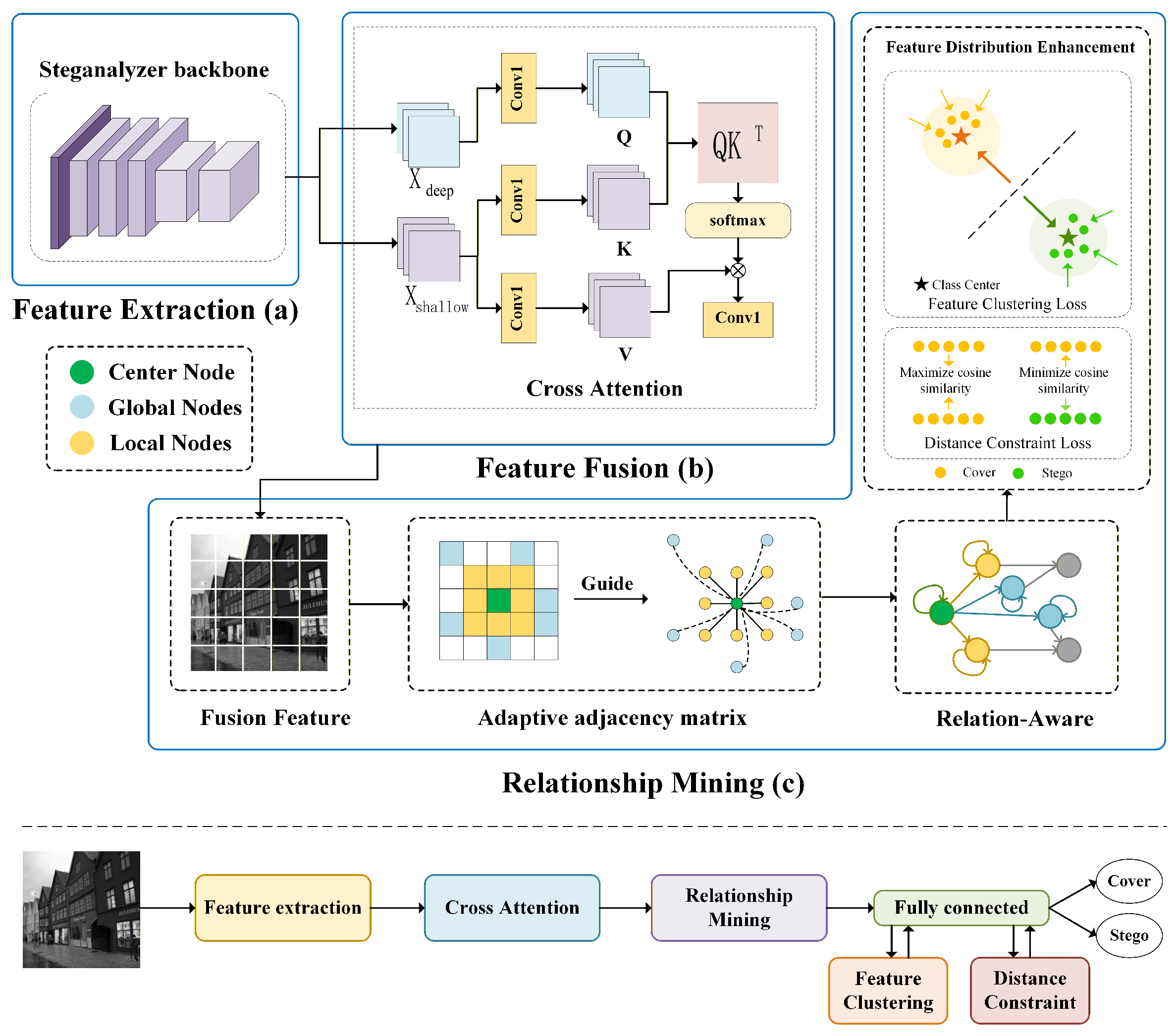 Electronics 14 04347 g001 Electronics 14 04347 g001