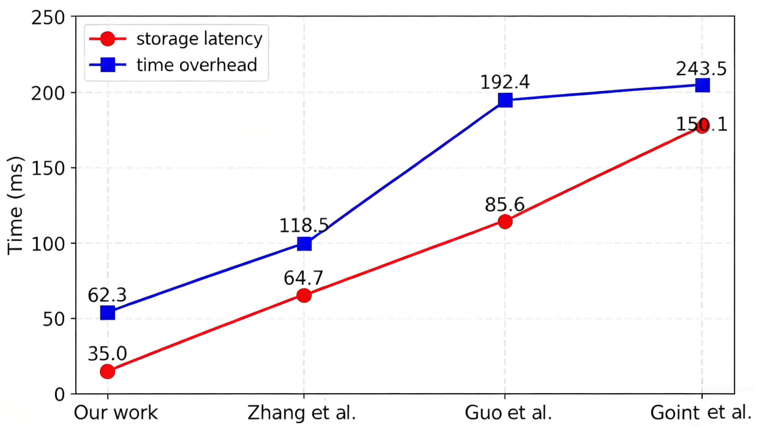 Electronics 14 04348 g004