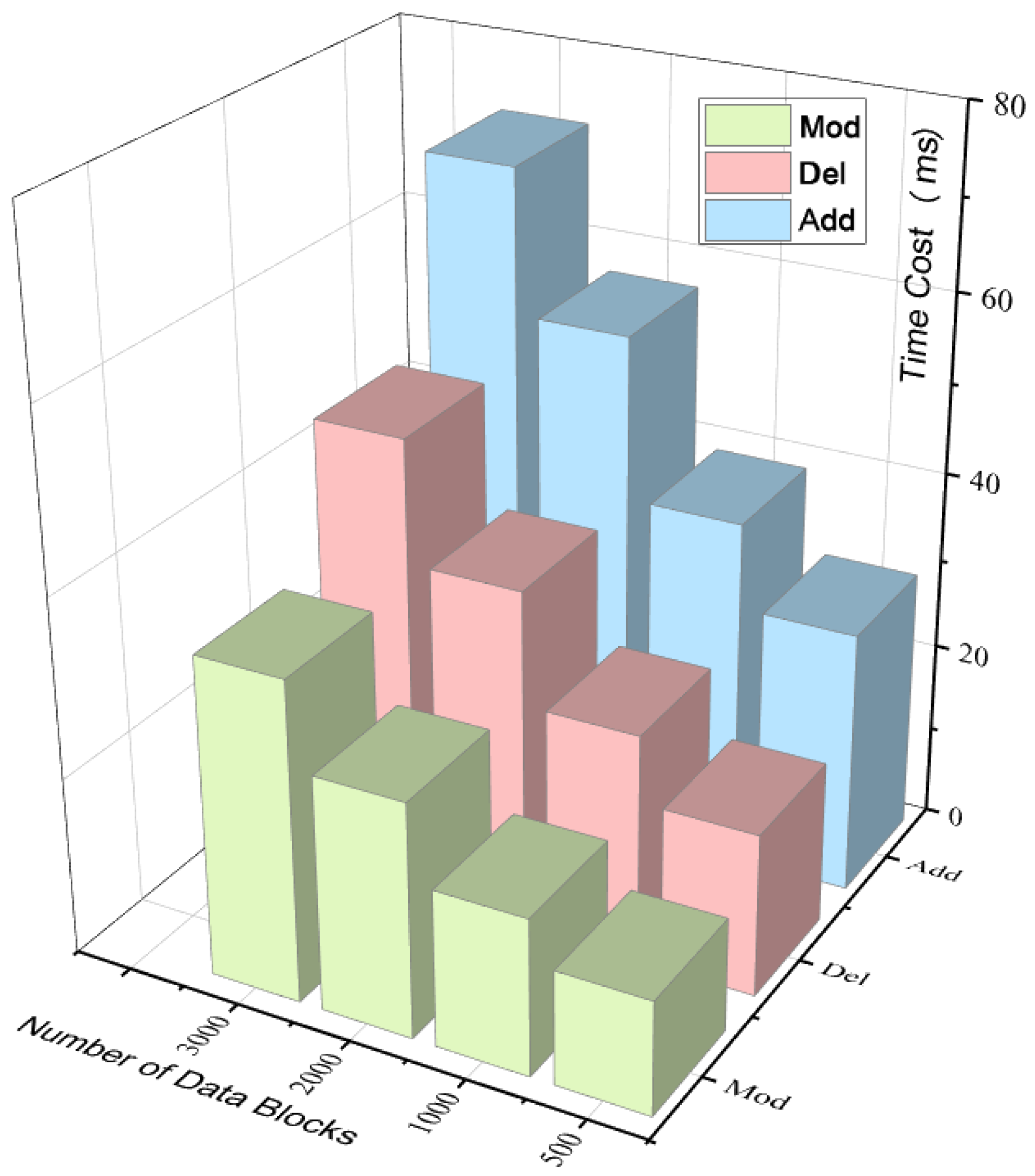 Electronics 14 04348 g006