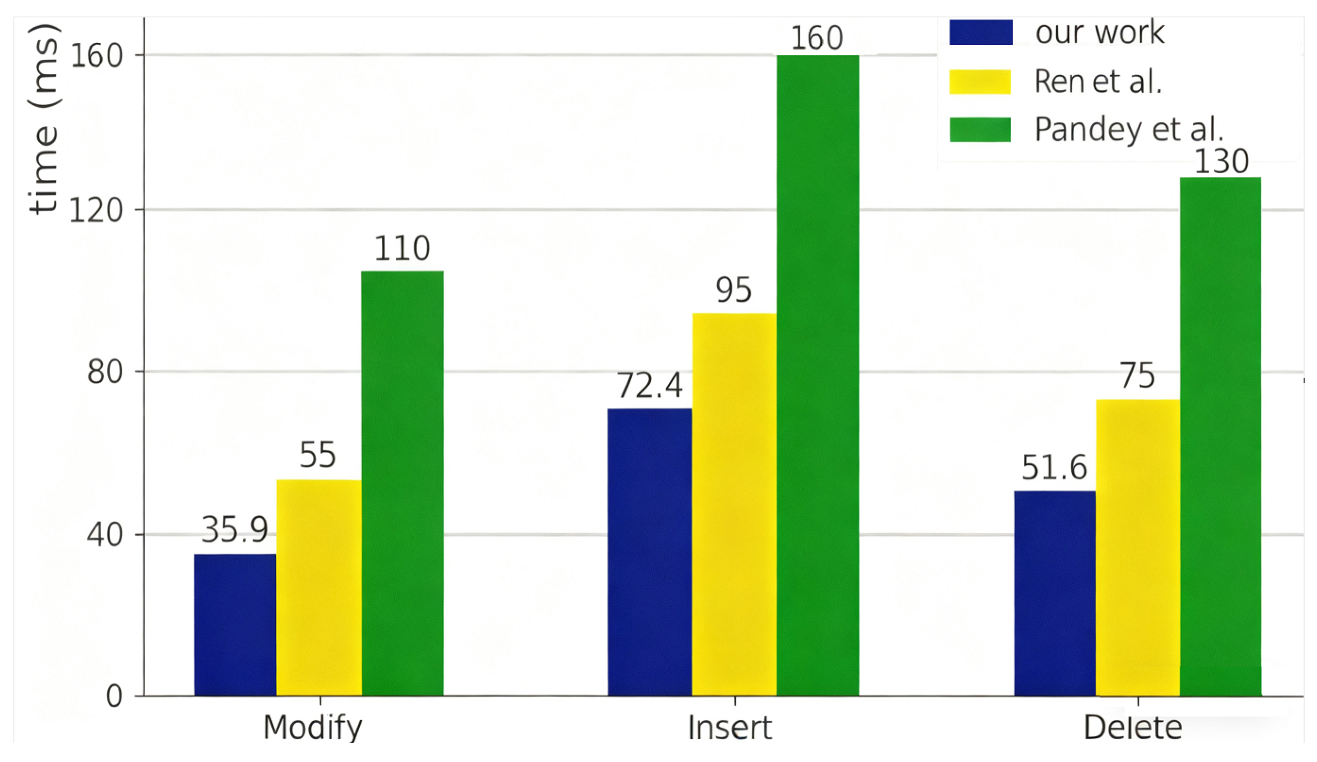 Electronics 14 04348 g007