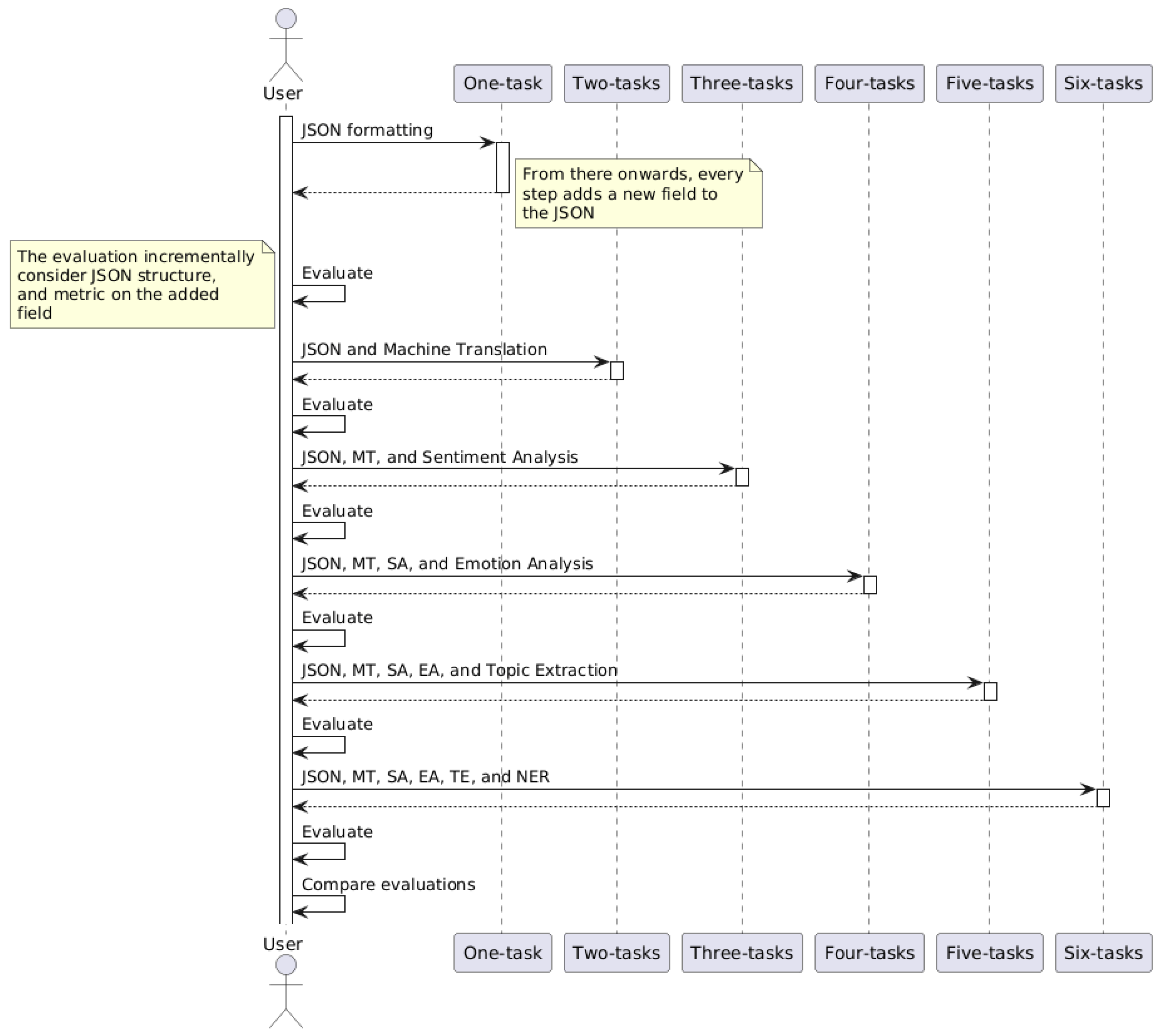 Electronics 14 04349 g001