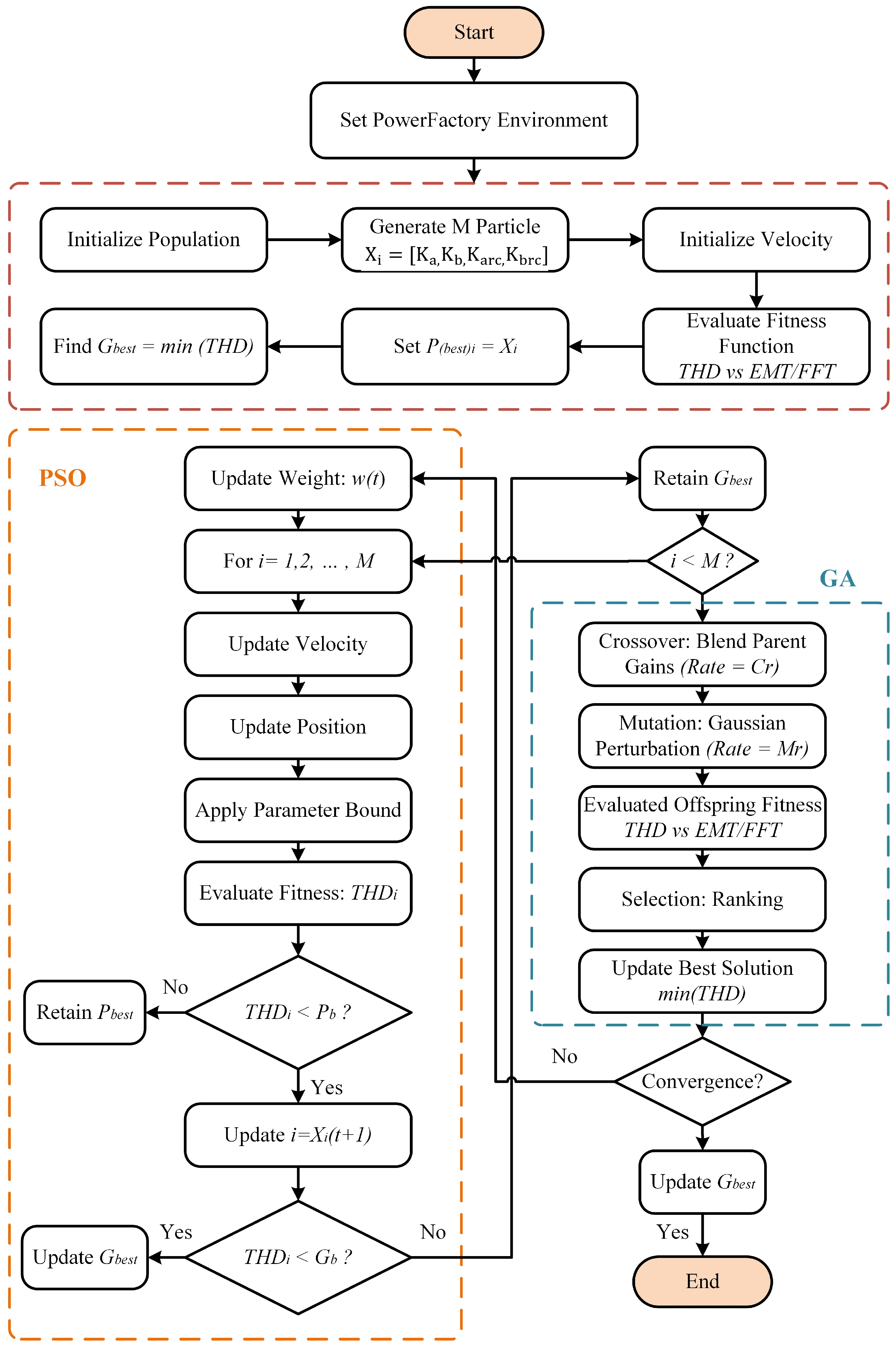 Electronics 14 04351 g005