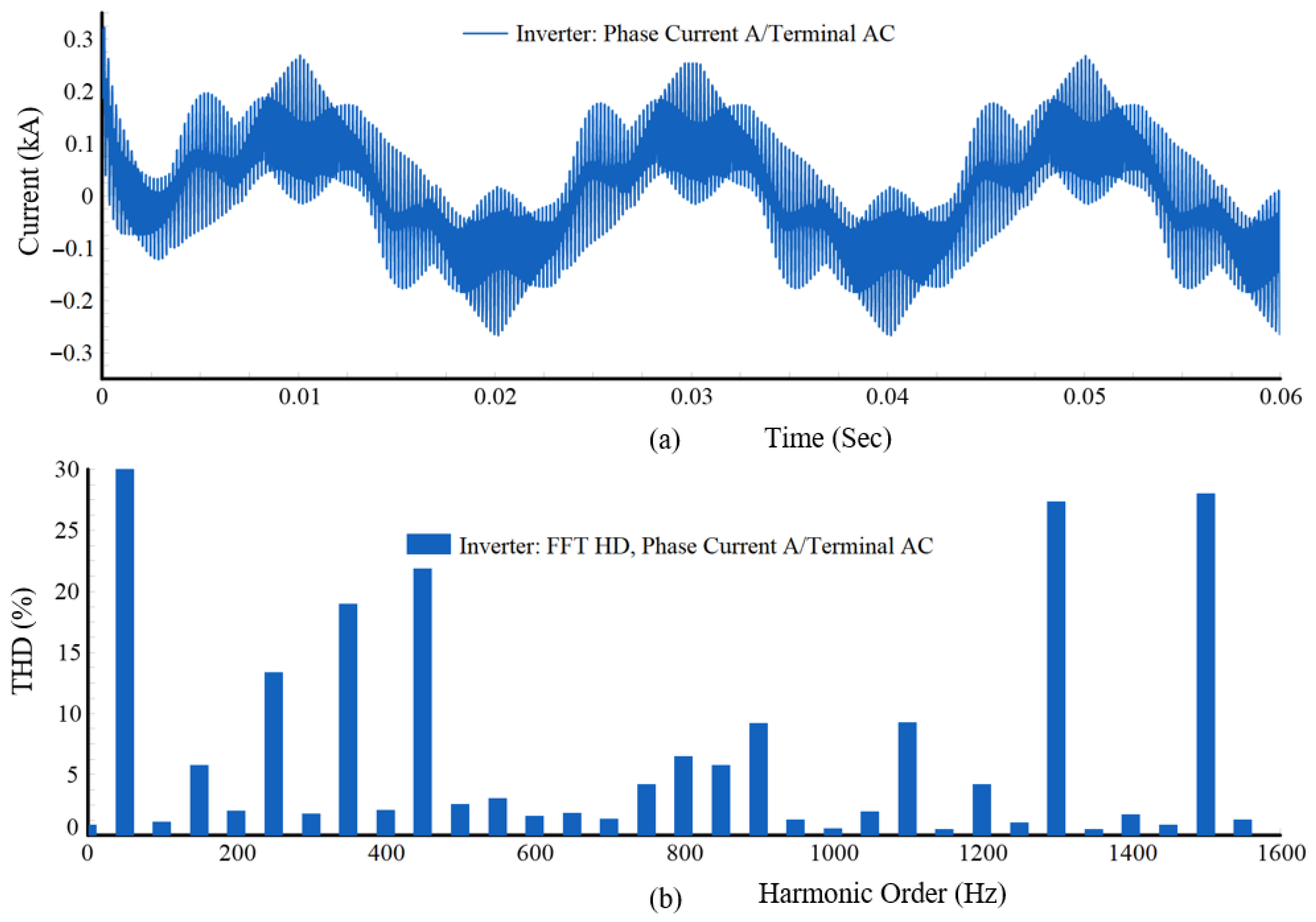 Electronics 14 04351 g007