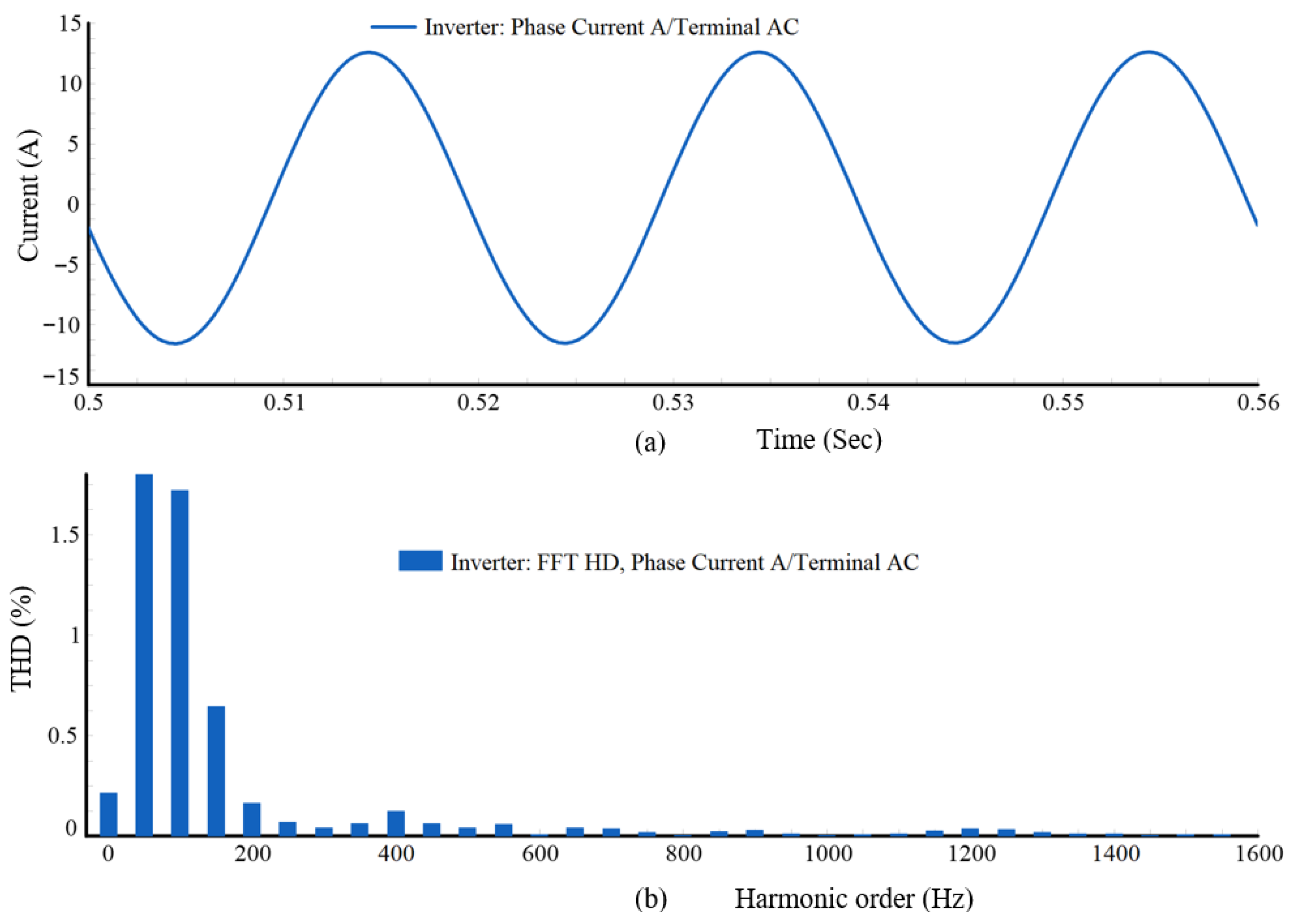 Electronics 14 04351 g011