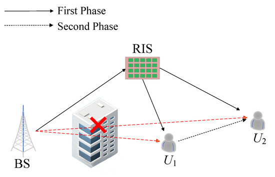 Cooperative NOMA with RIS Assistance for Short-Packet Communications ...