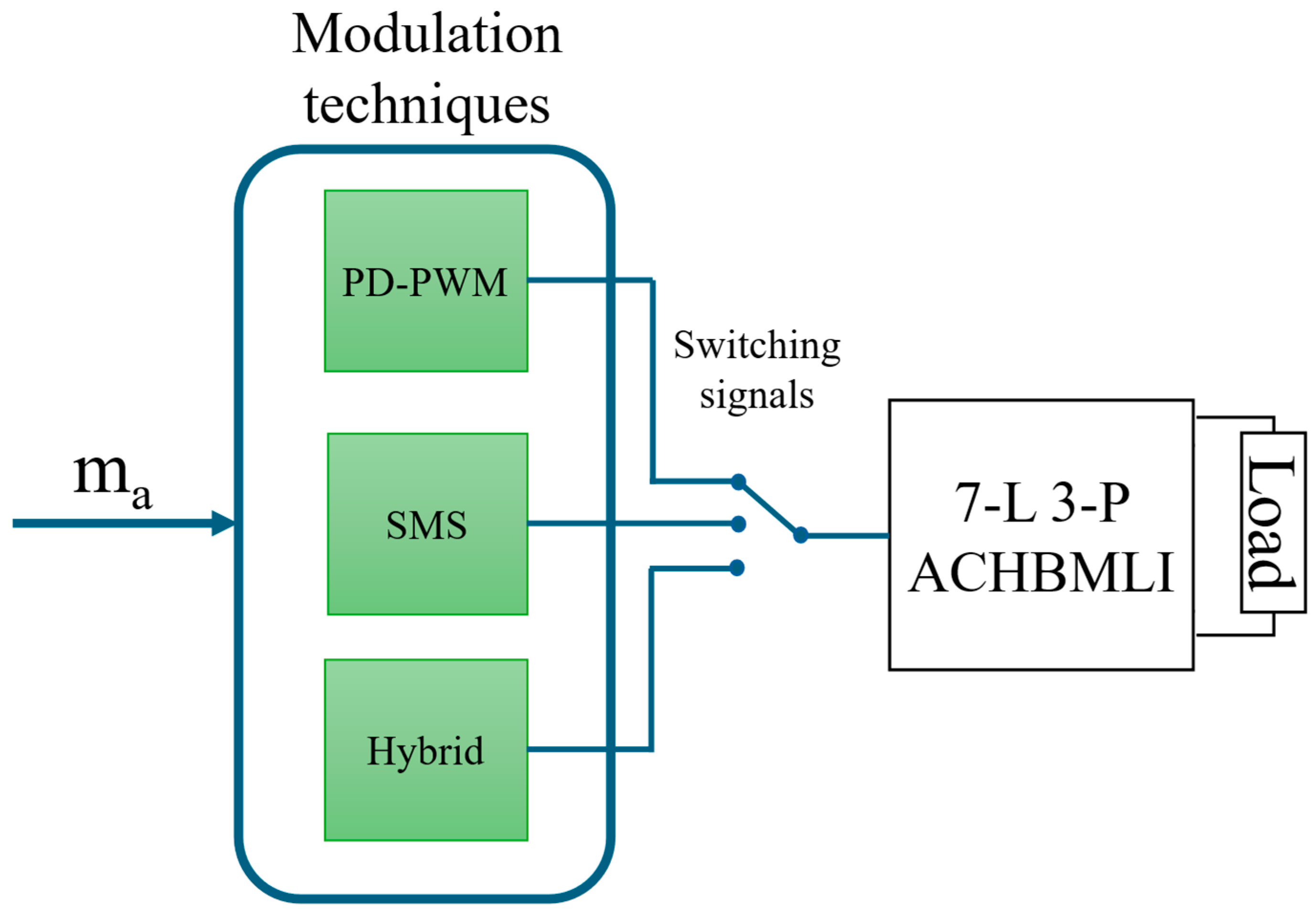 Electronics 14 04354 g003