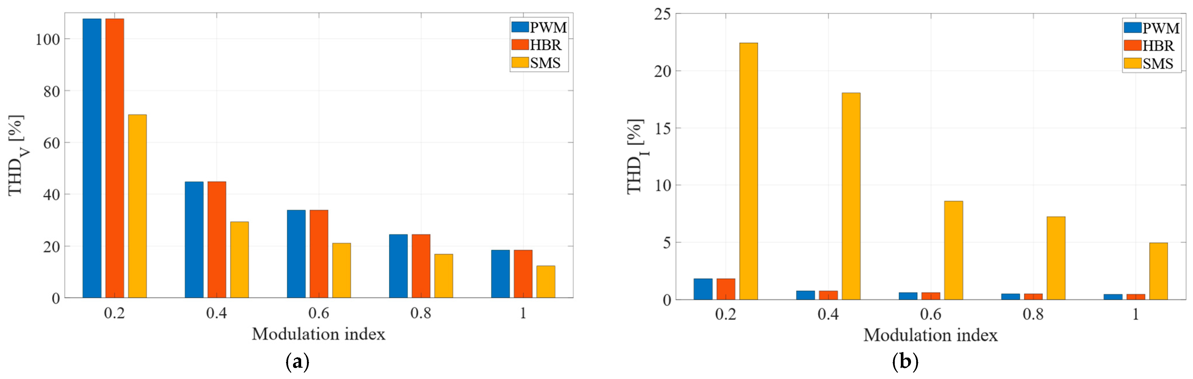 Electronics 14 04354 g011
