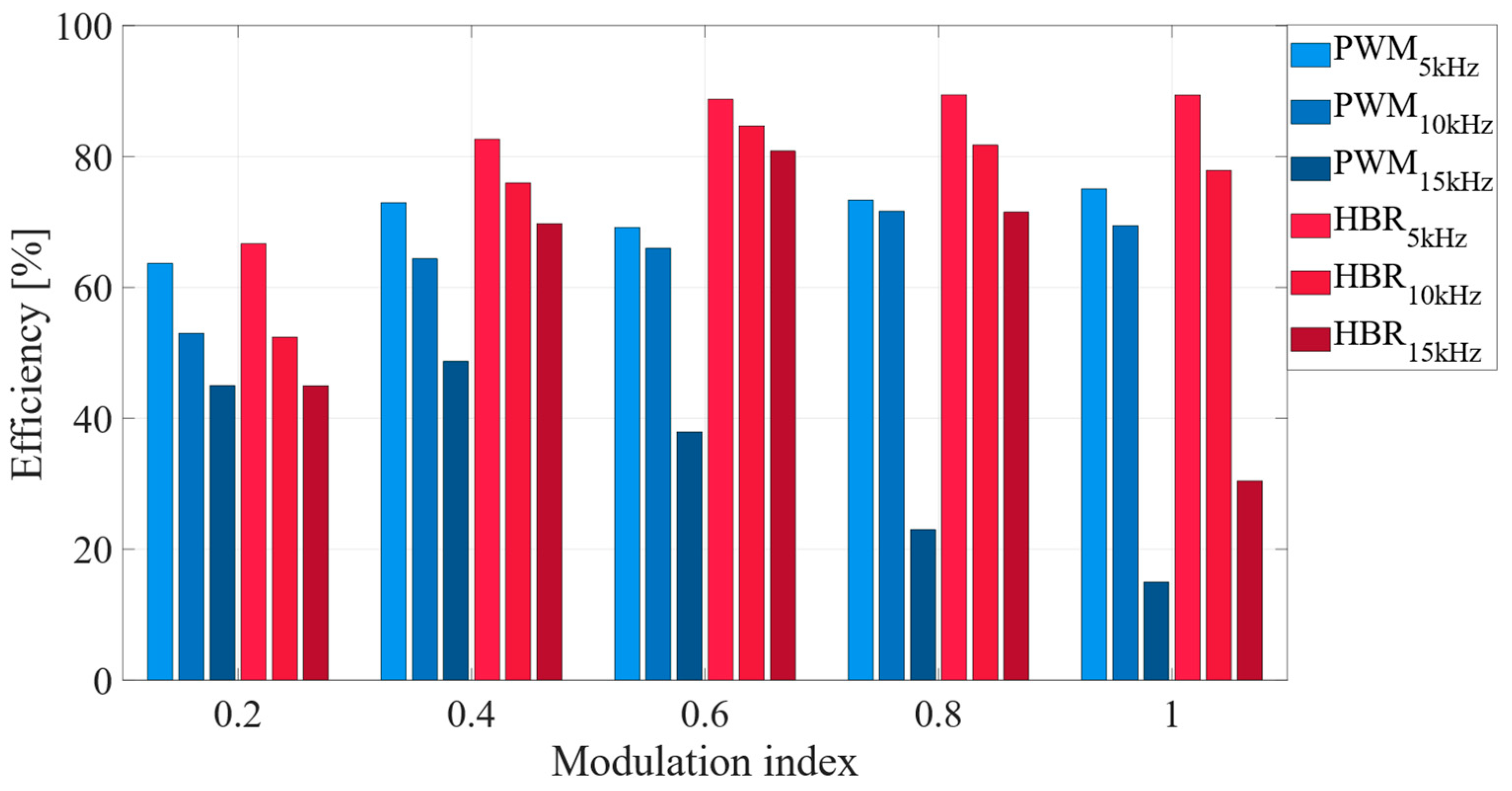 Electronics 14 04354 g014
