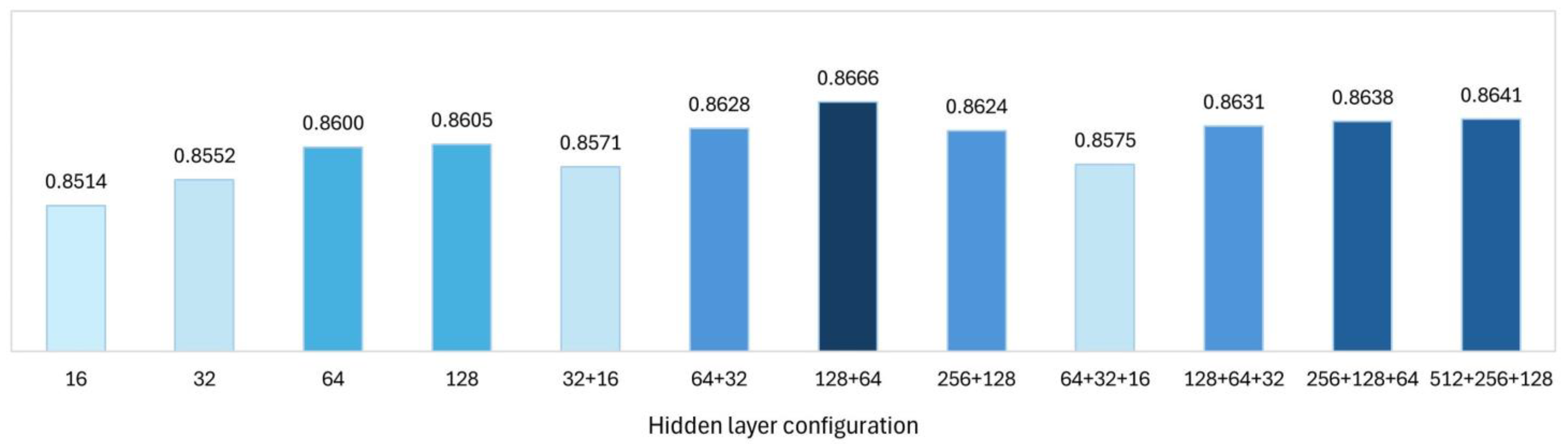 Electronics 14 04356 g011 Electronics 14 04356 g011