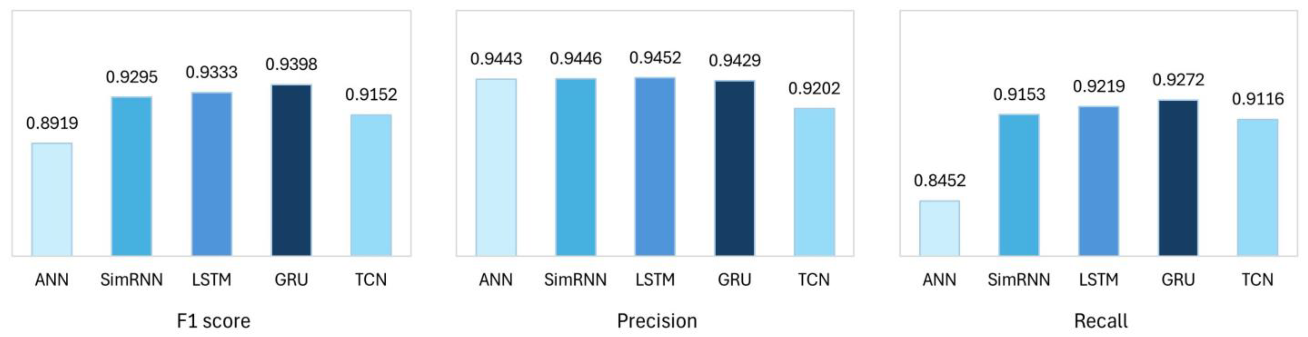 Electronics 14 04356 g012 Electronics 14 04356 g012