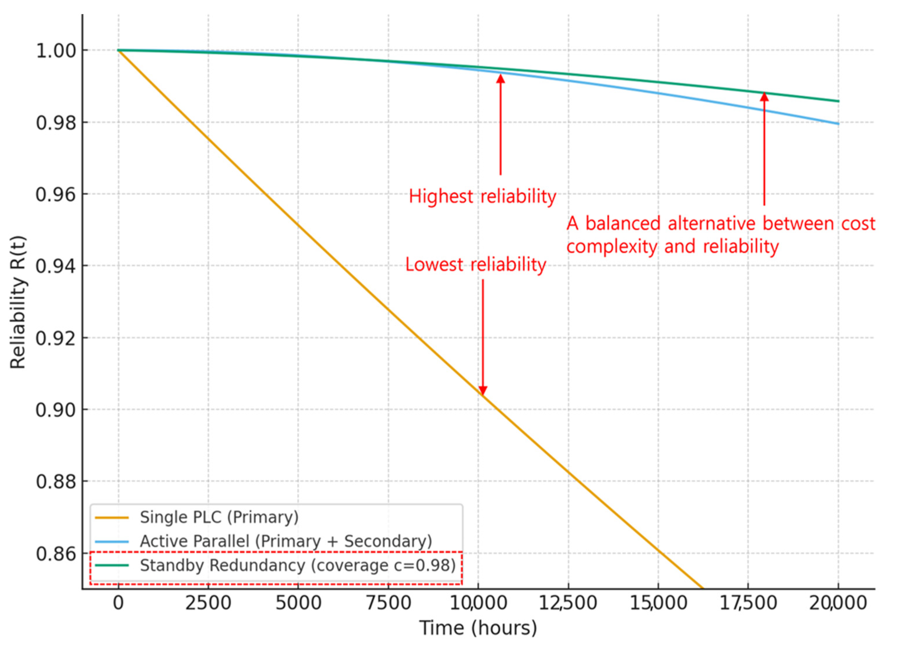 Electronics 14 04359 g002 Electronics 14 04359 g002