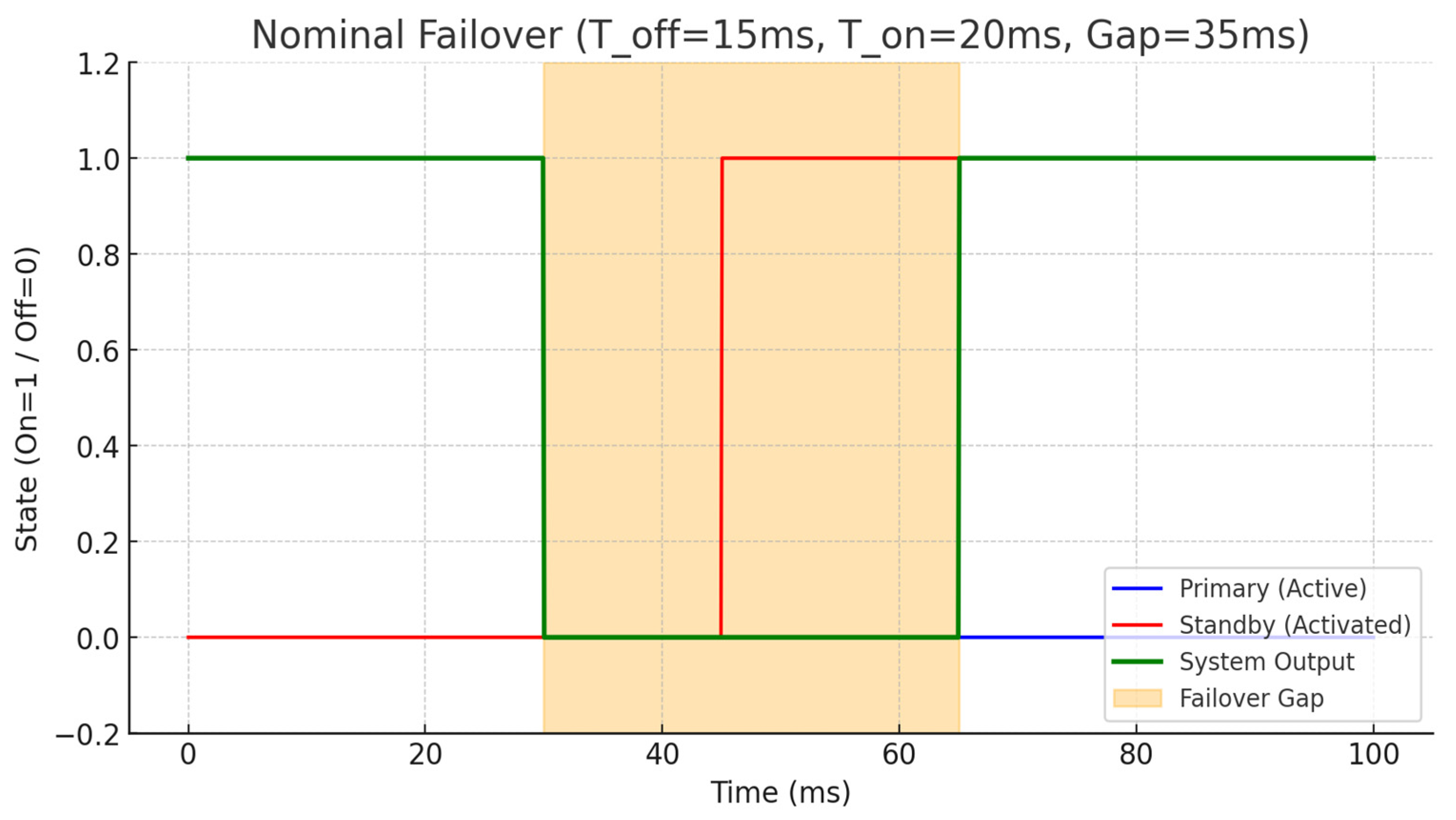Electronics 14 04359 g015 Electronics 14 04359 g015