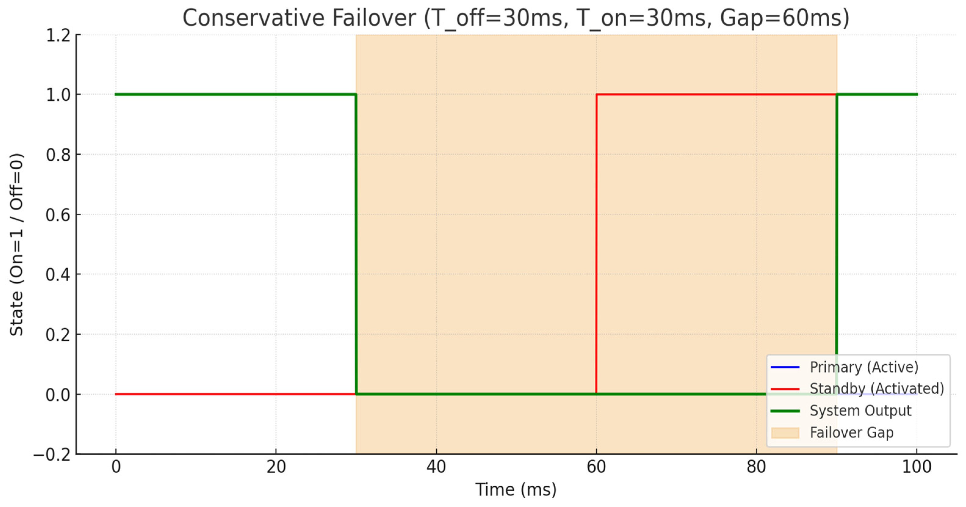 Electronics 14 04359 g016 Electronics 14 04359 g016