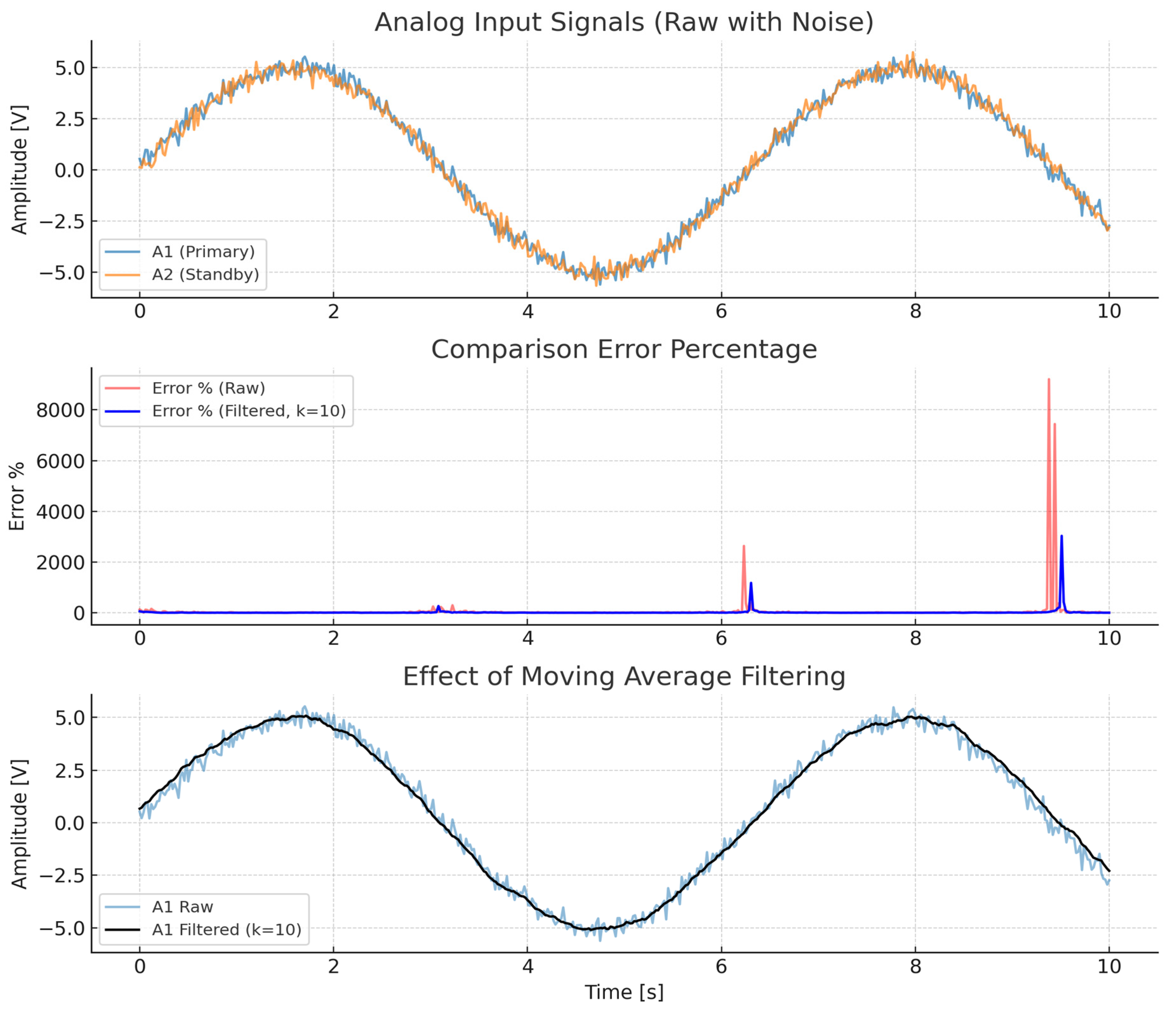 Electronics 14 04359 g017 Electronics 14 04359 g017