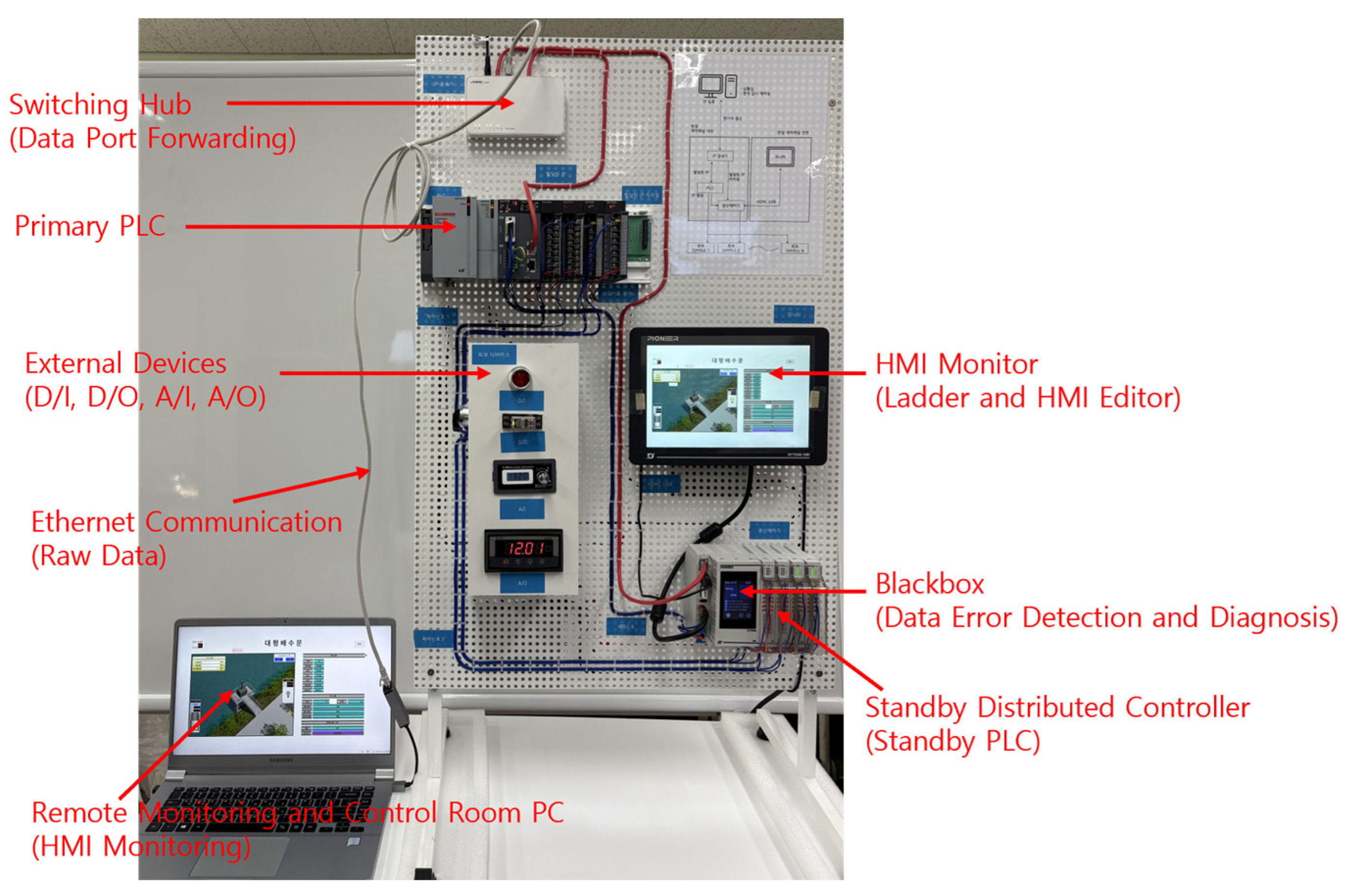 Electronics 14 04359 g024 Electronics 14 04359 g024