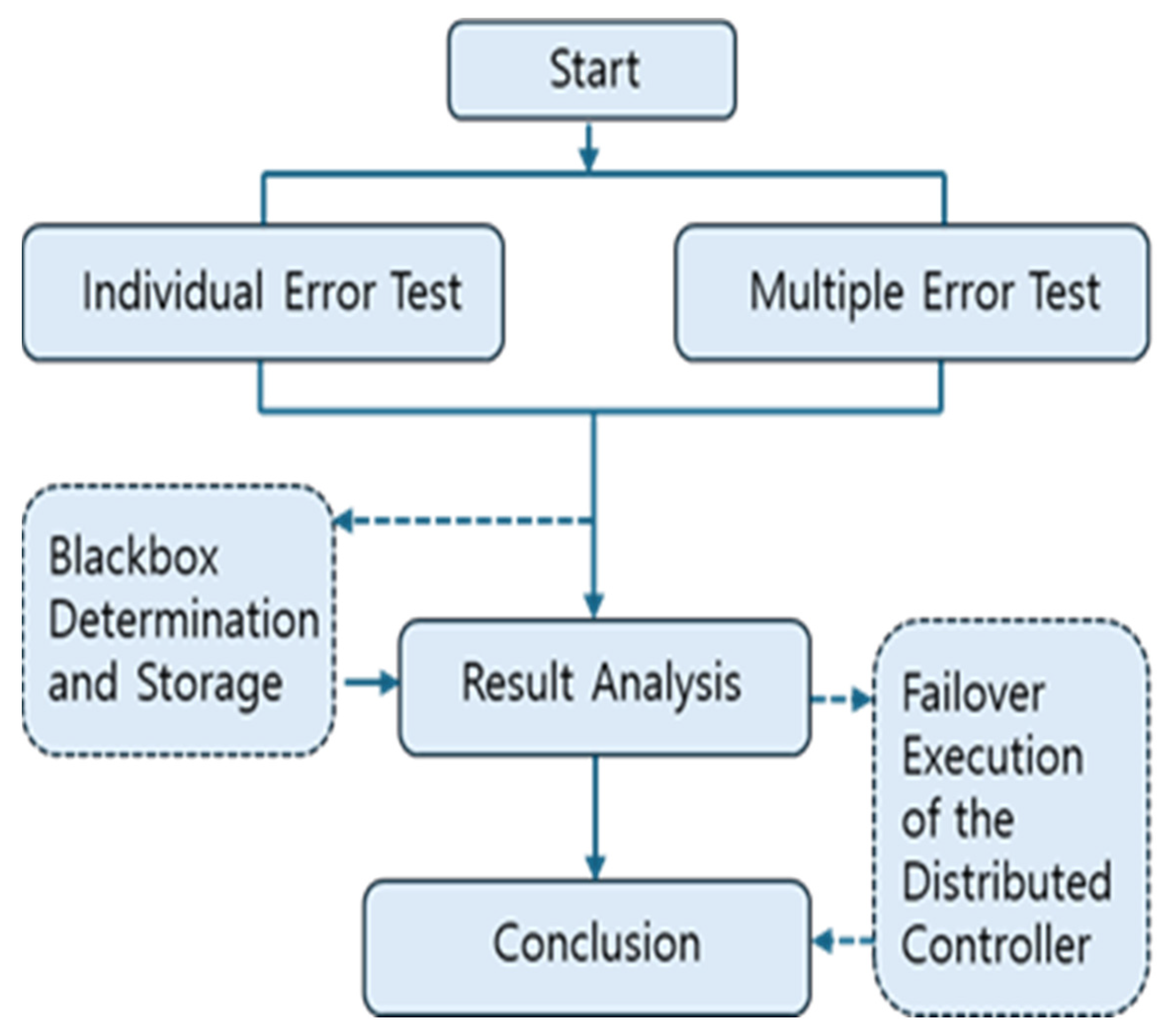 Electronics 14 04359 g027 Electronics 14 04359 g027