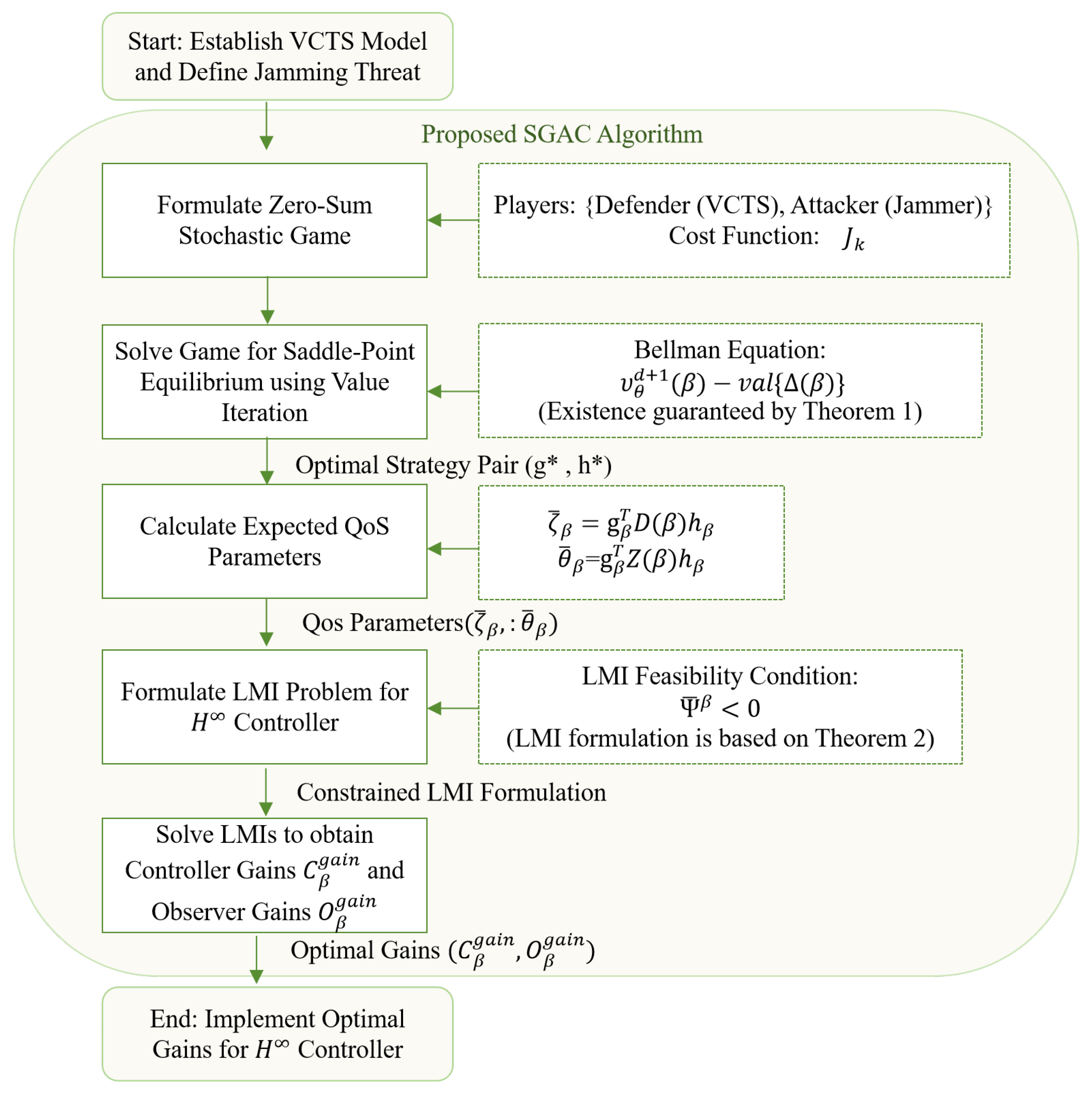 Electronics 14 04360 g003