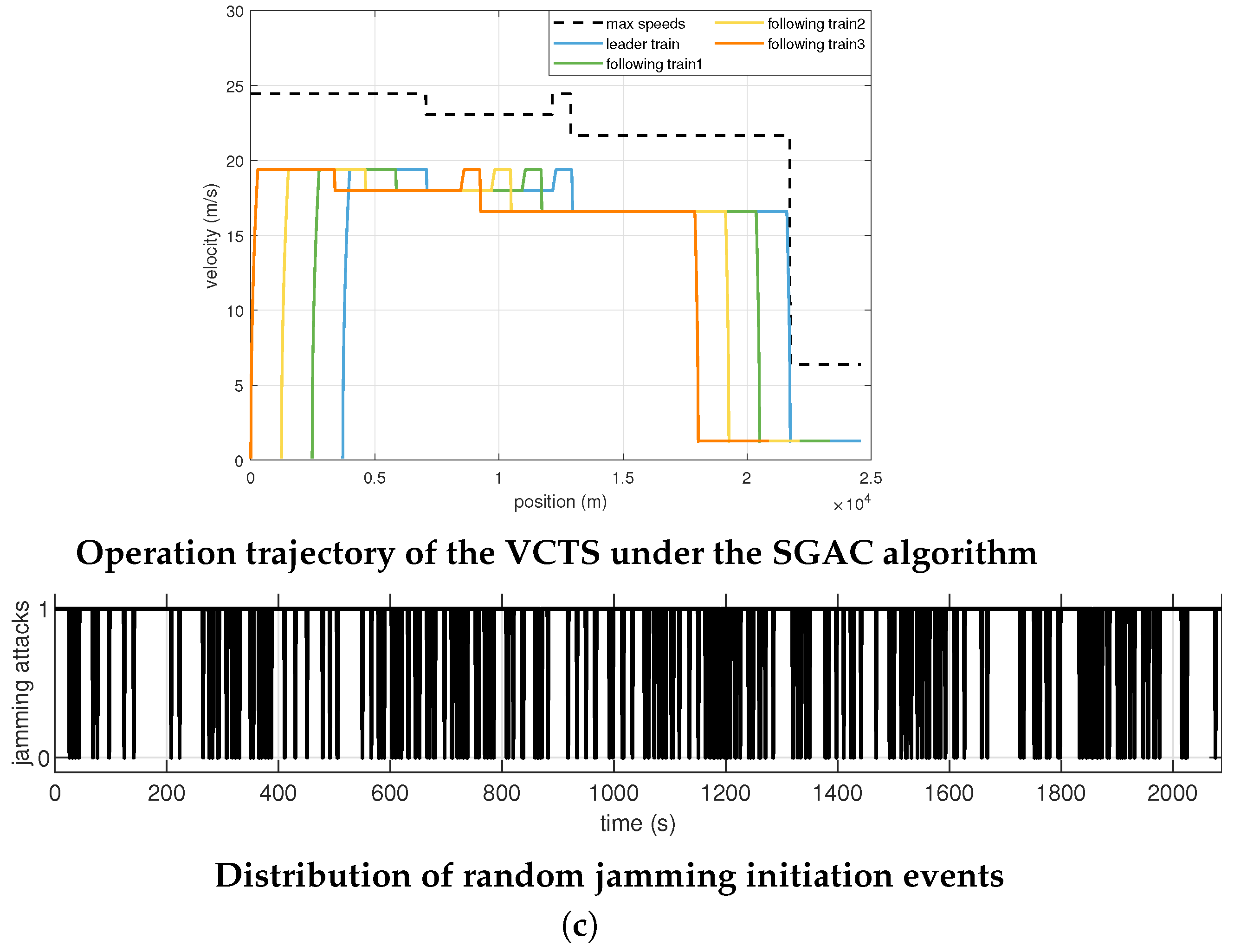 Electronics 14 04360 g005b