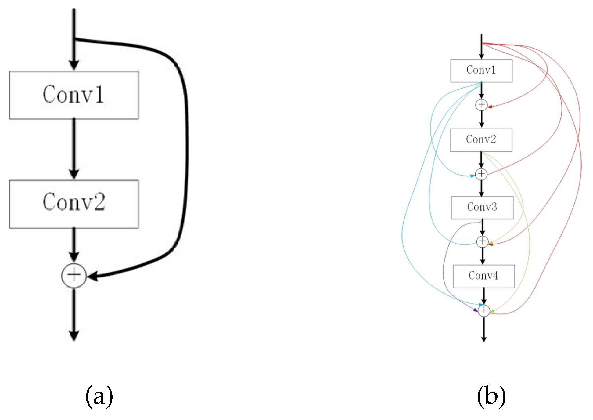Electronics 14 04362 g005