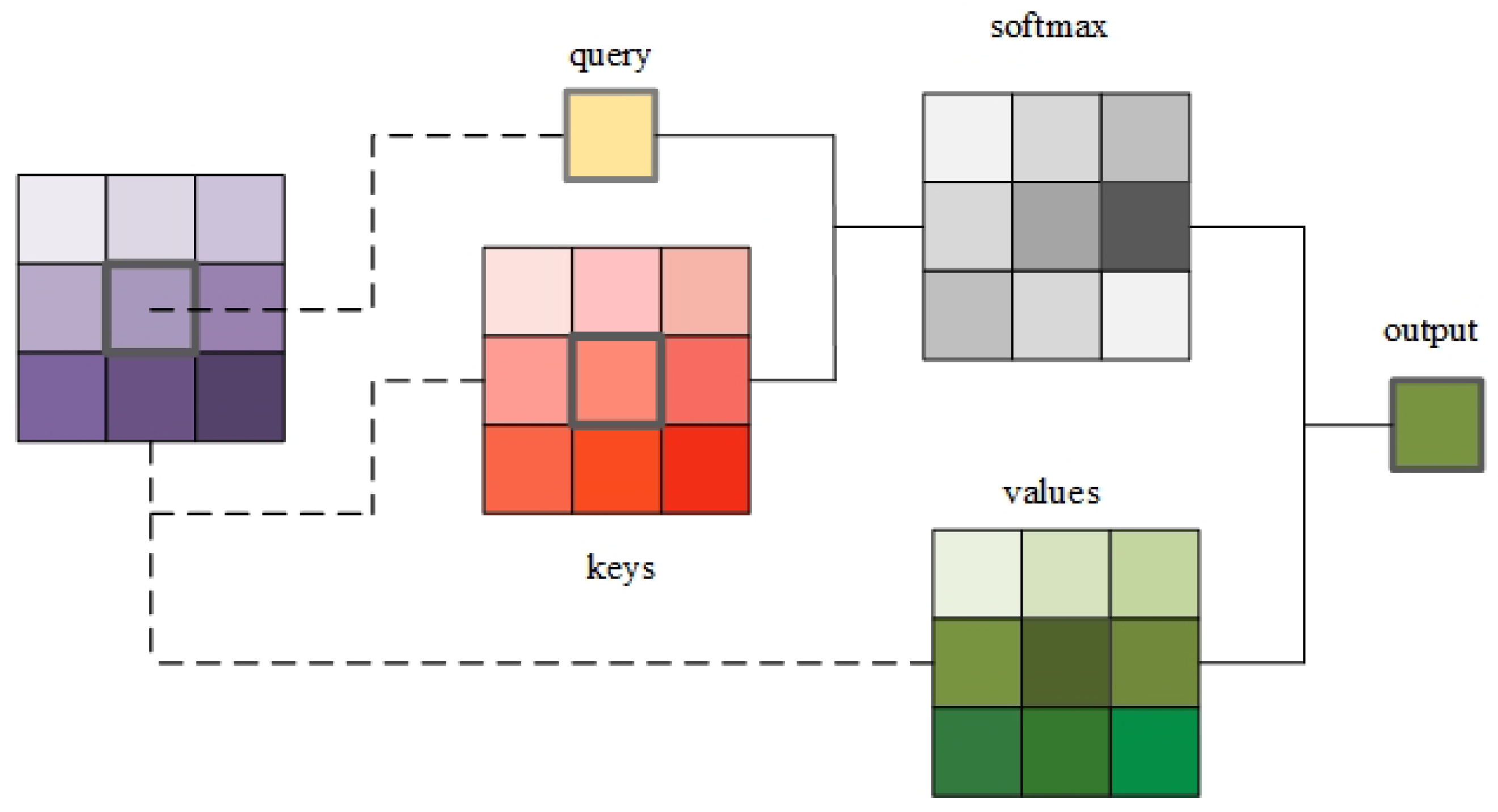 Electronics 14 04362 g006