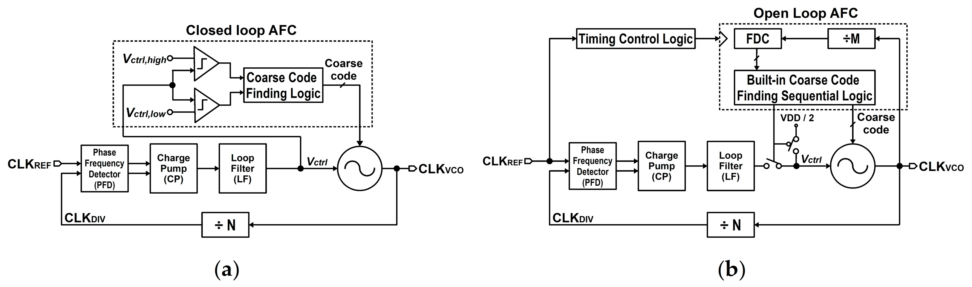 Electronics 14 04368 g001