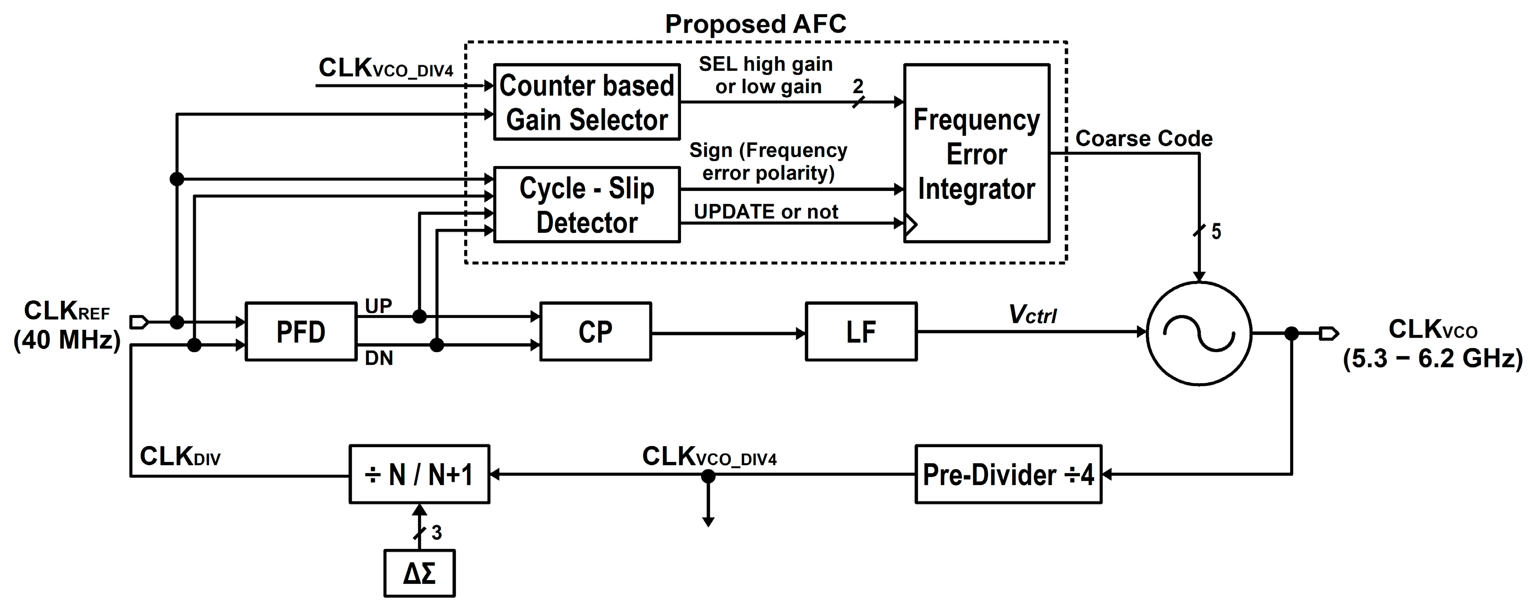 Electronics 14 04368 g002