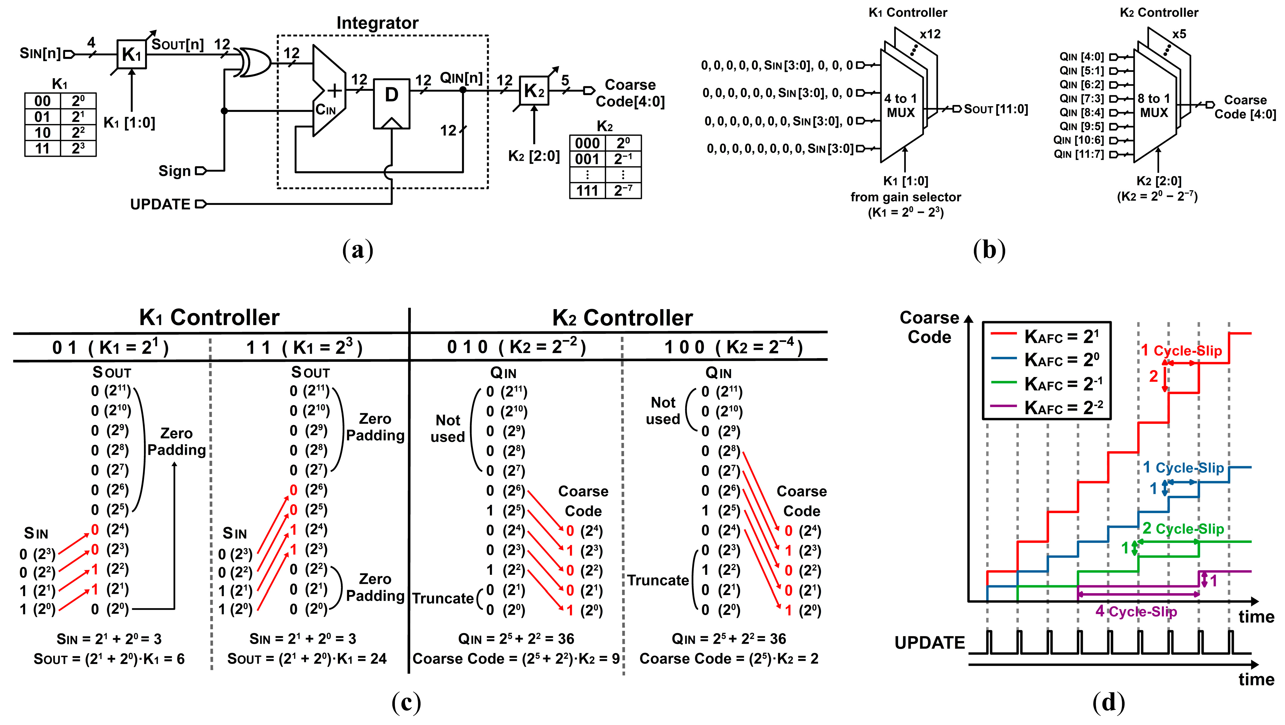 Electronics 14 04368 g006