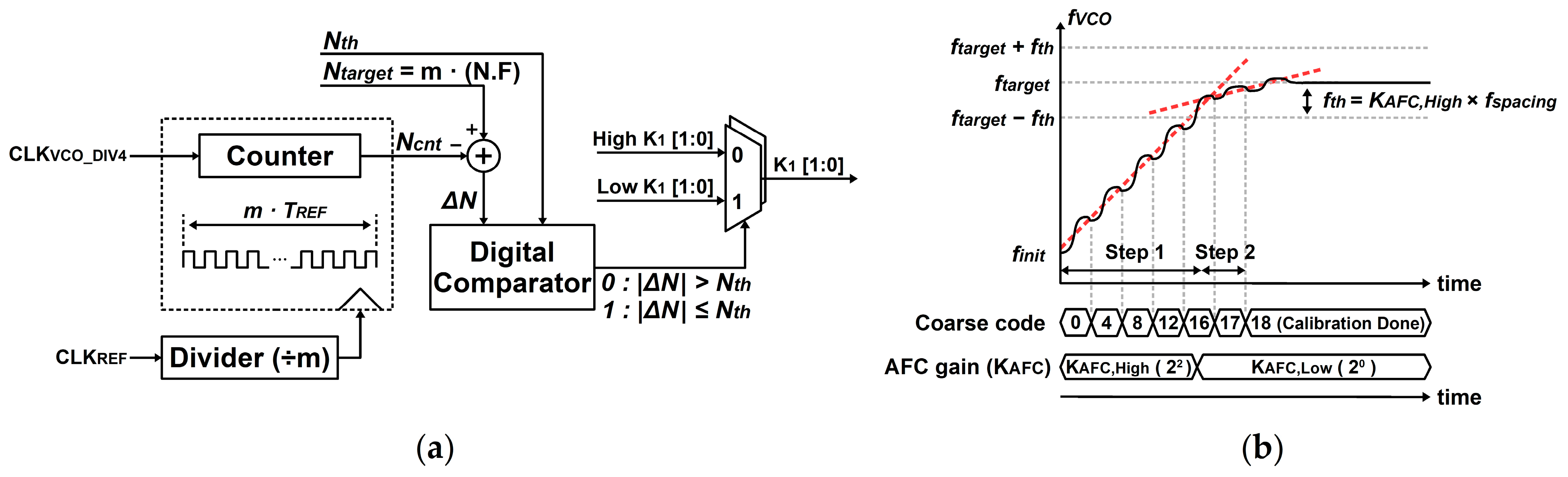 Electronics 14 04368 g007
