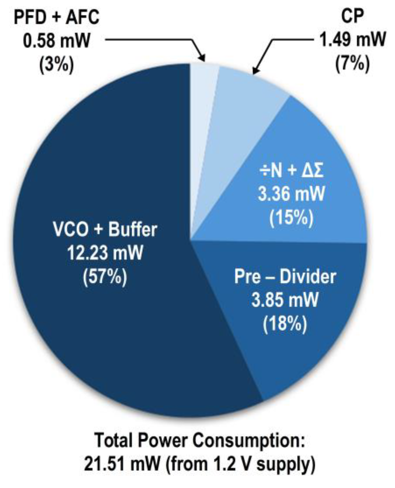 Electronics 14 04368 g020
