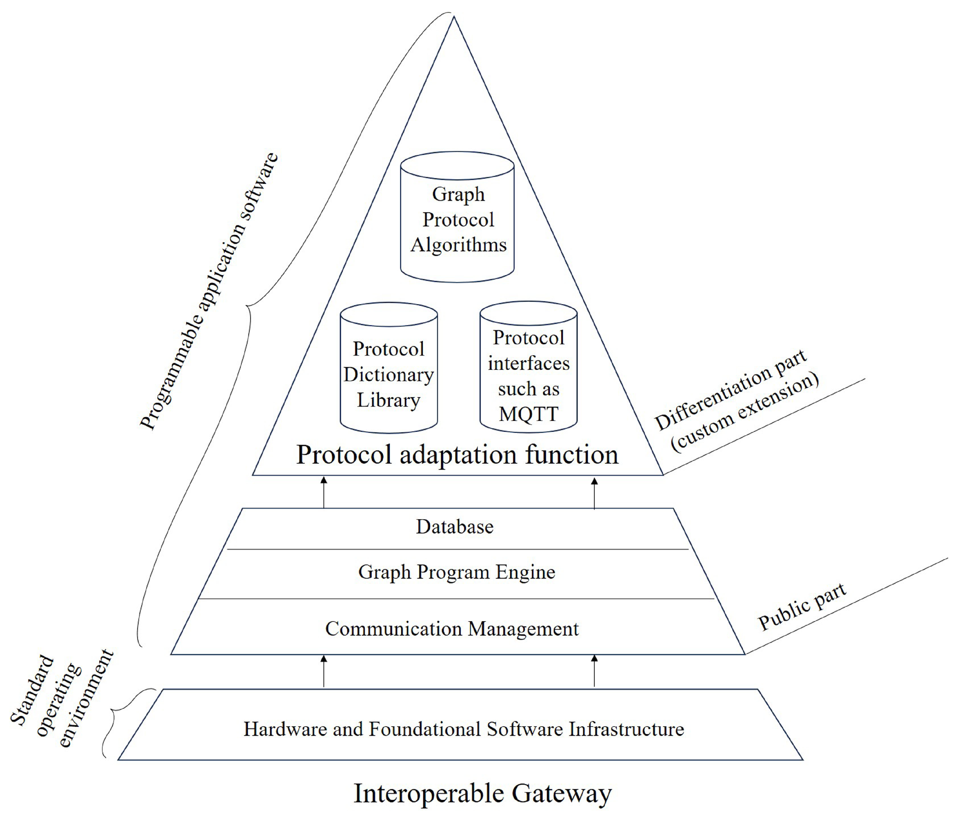 Electronics 14 04369 g001