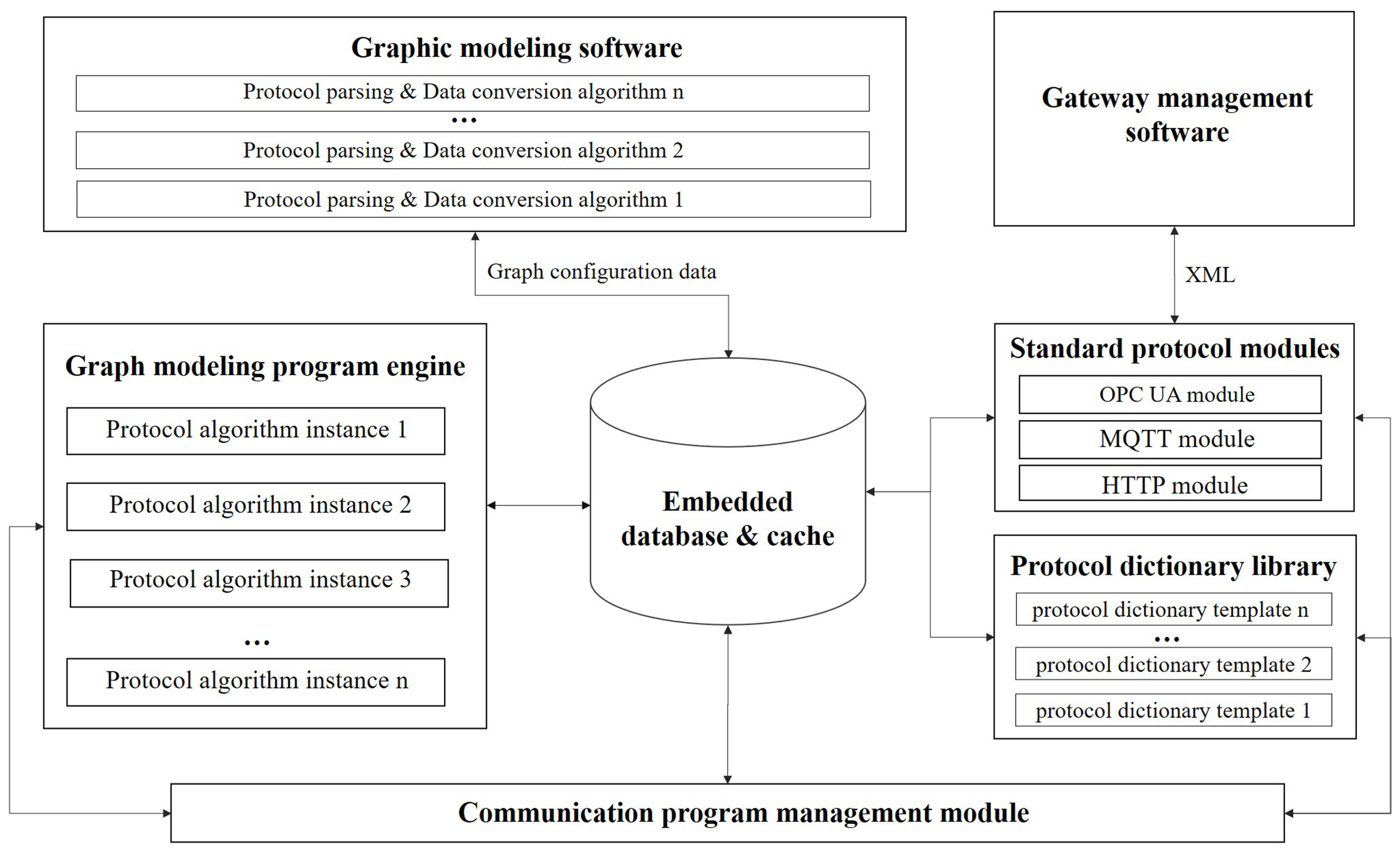 Electronics 14 04369 g003