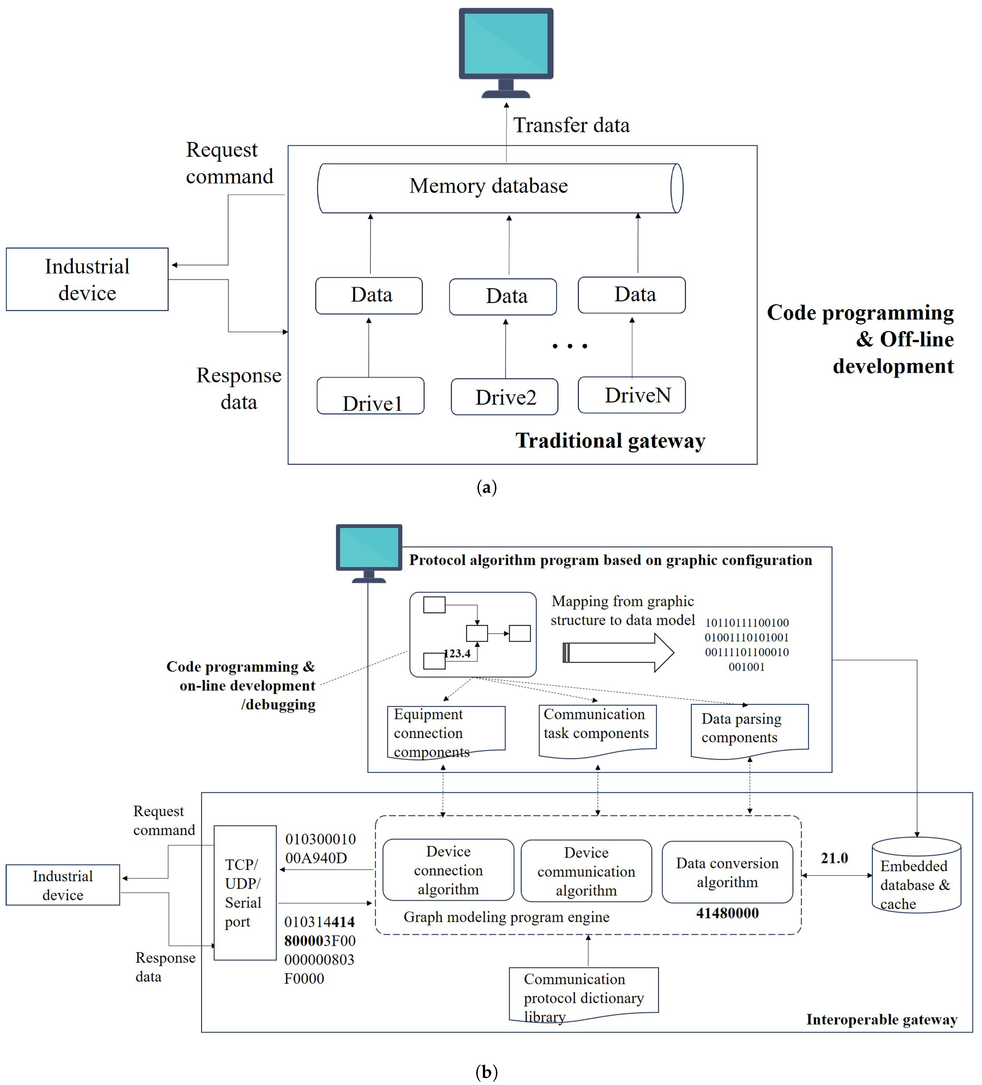 Electronics 14 04369 g005