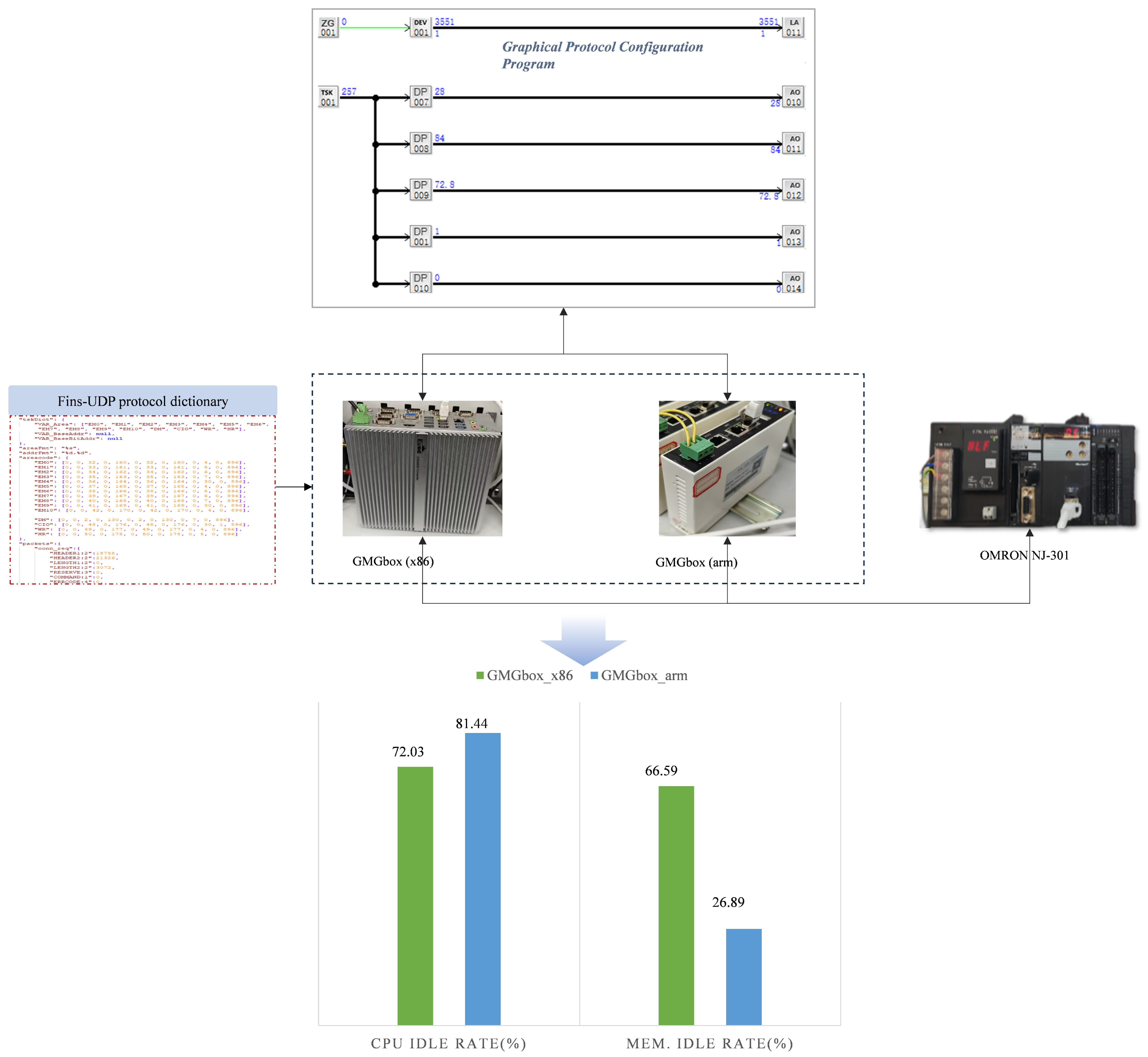 Electronics 14 04369 g007