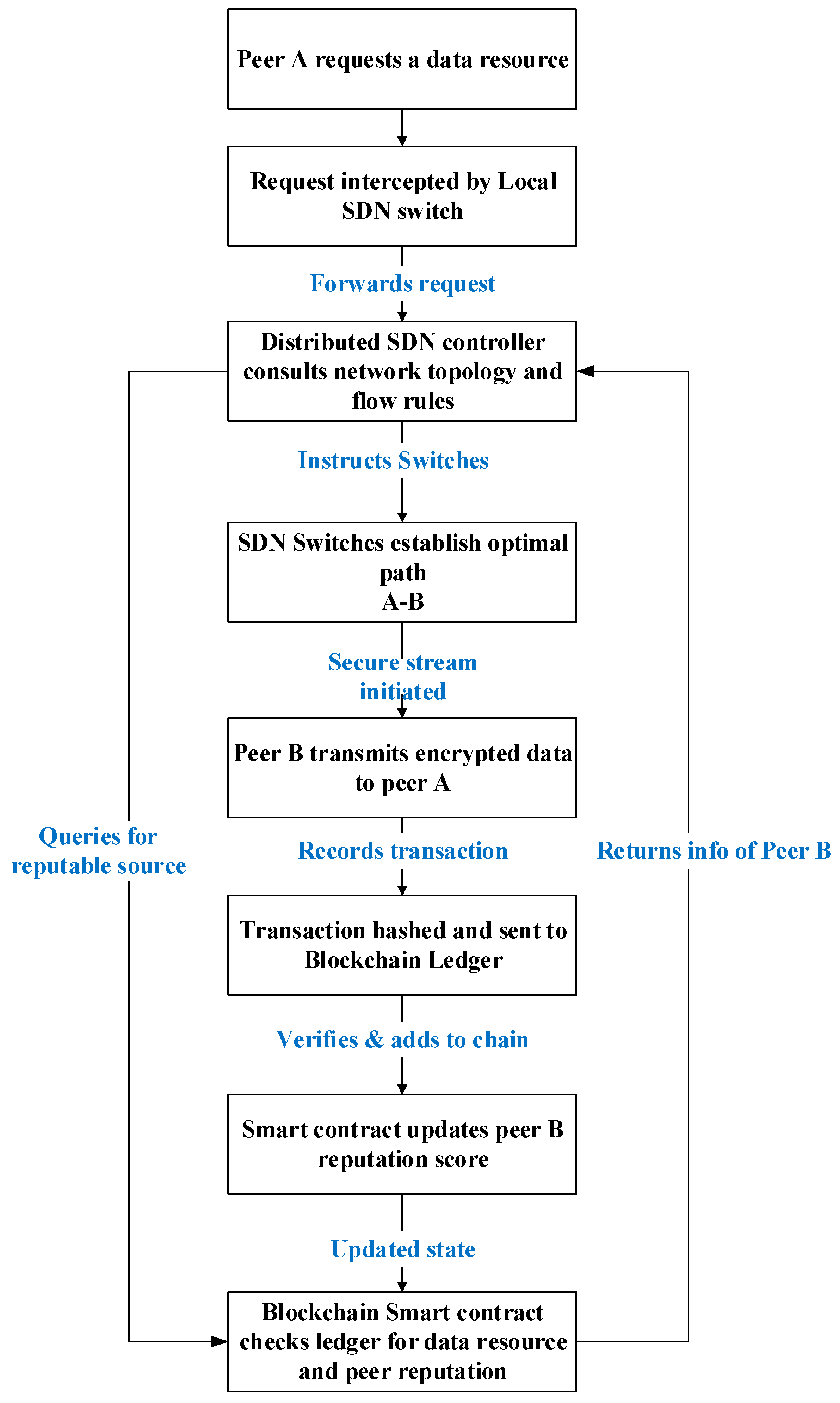 Electronics 14 04370 g001