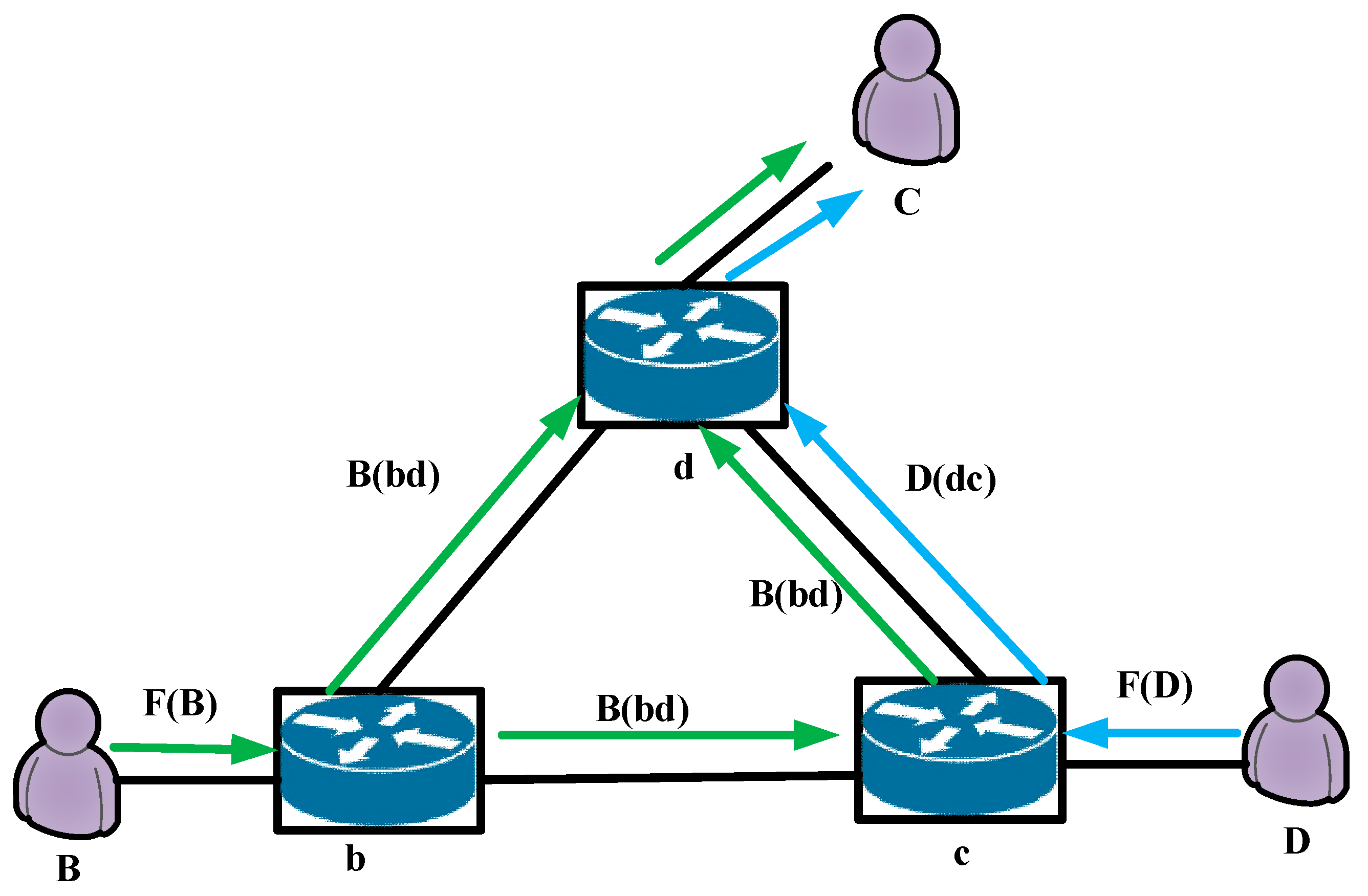 Electronics 14 04370 g002