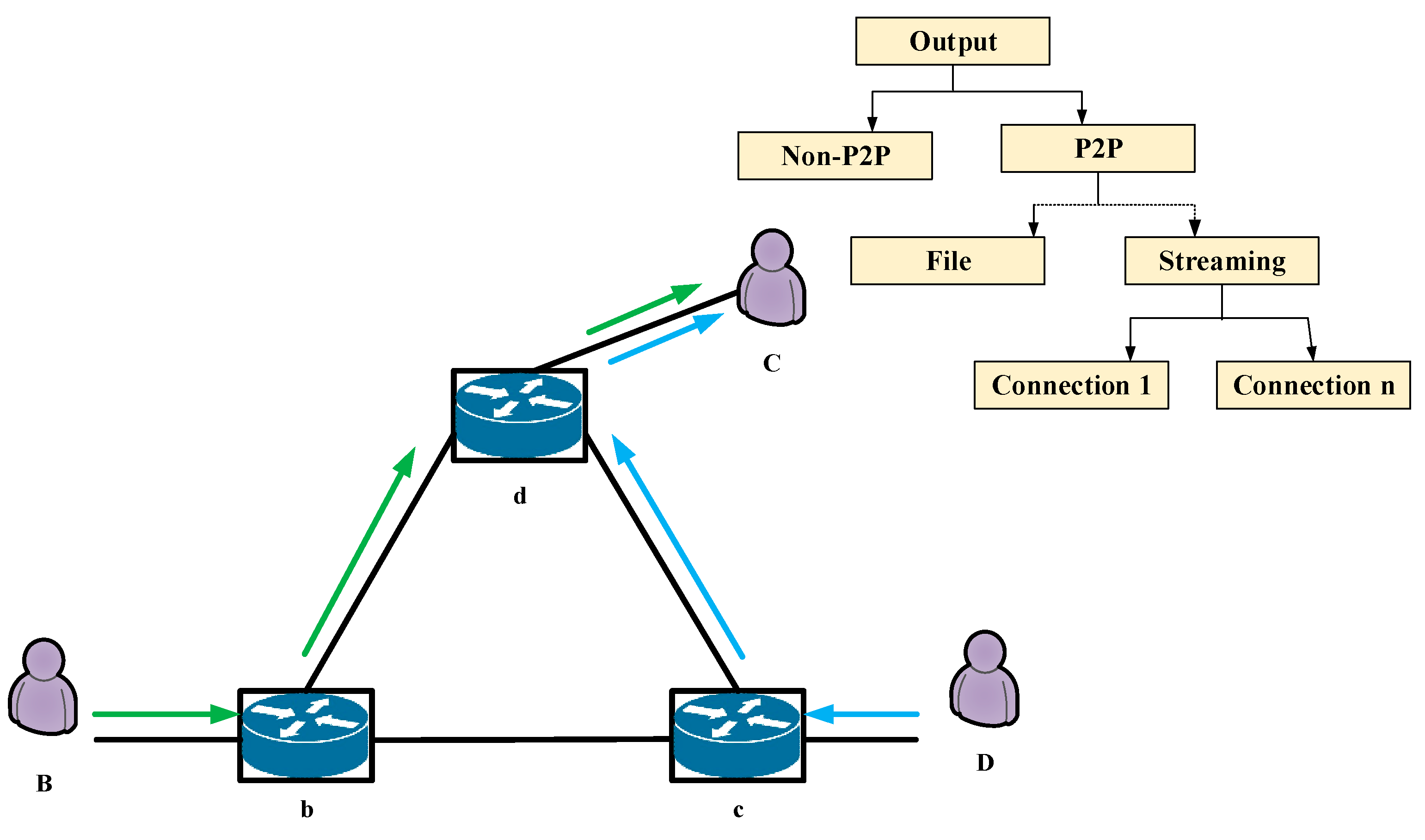 Electronics 14 04370 g003