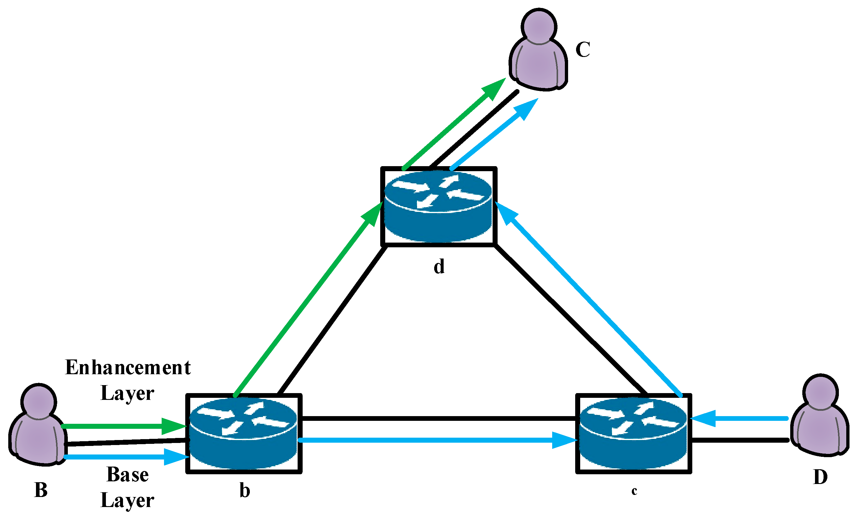 Electronics 14 04370 g004