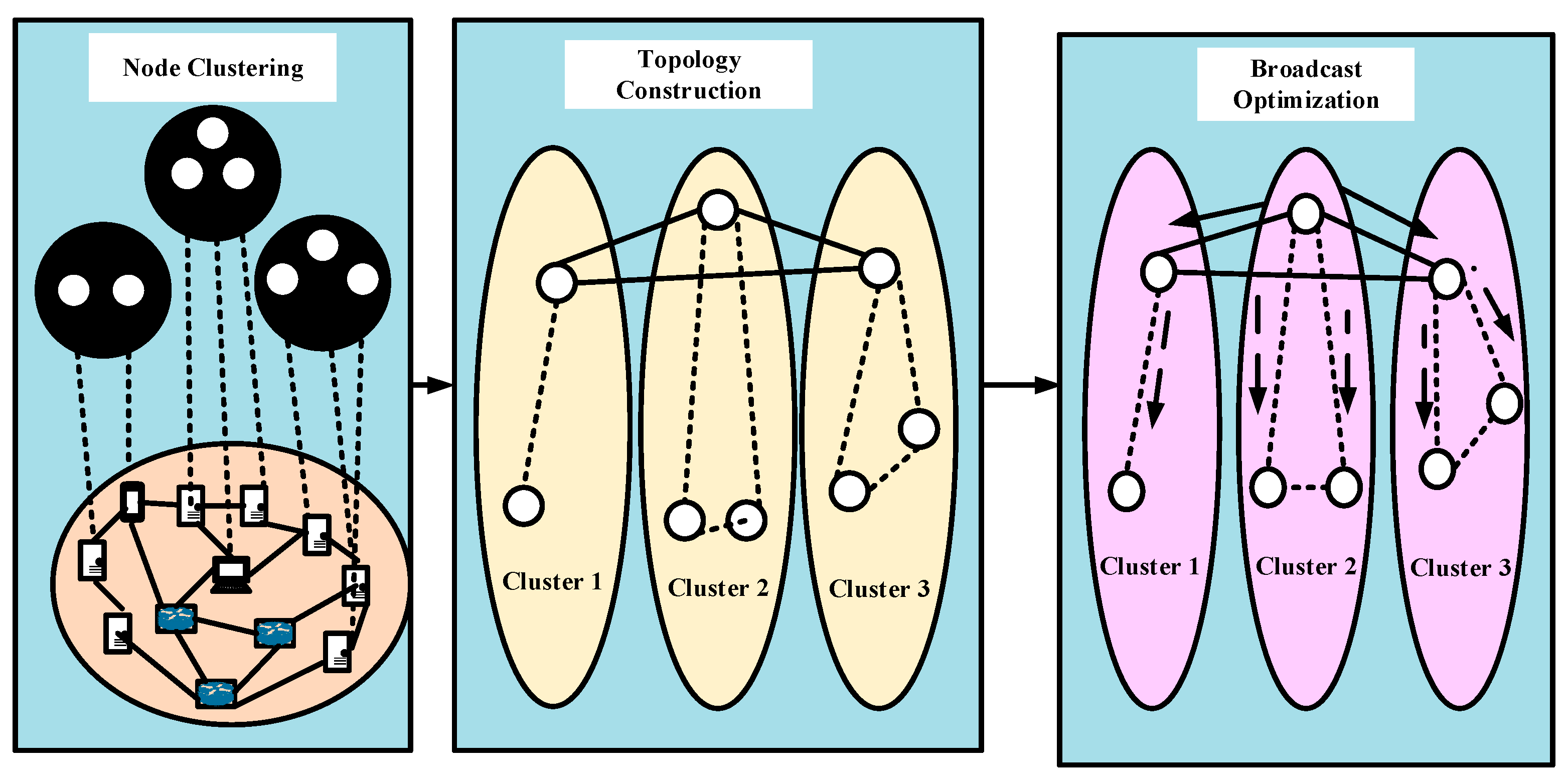 Electronics 14 04370 g005
