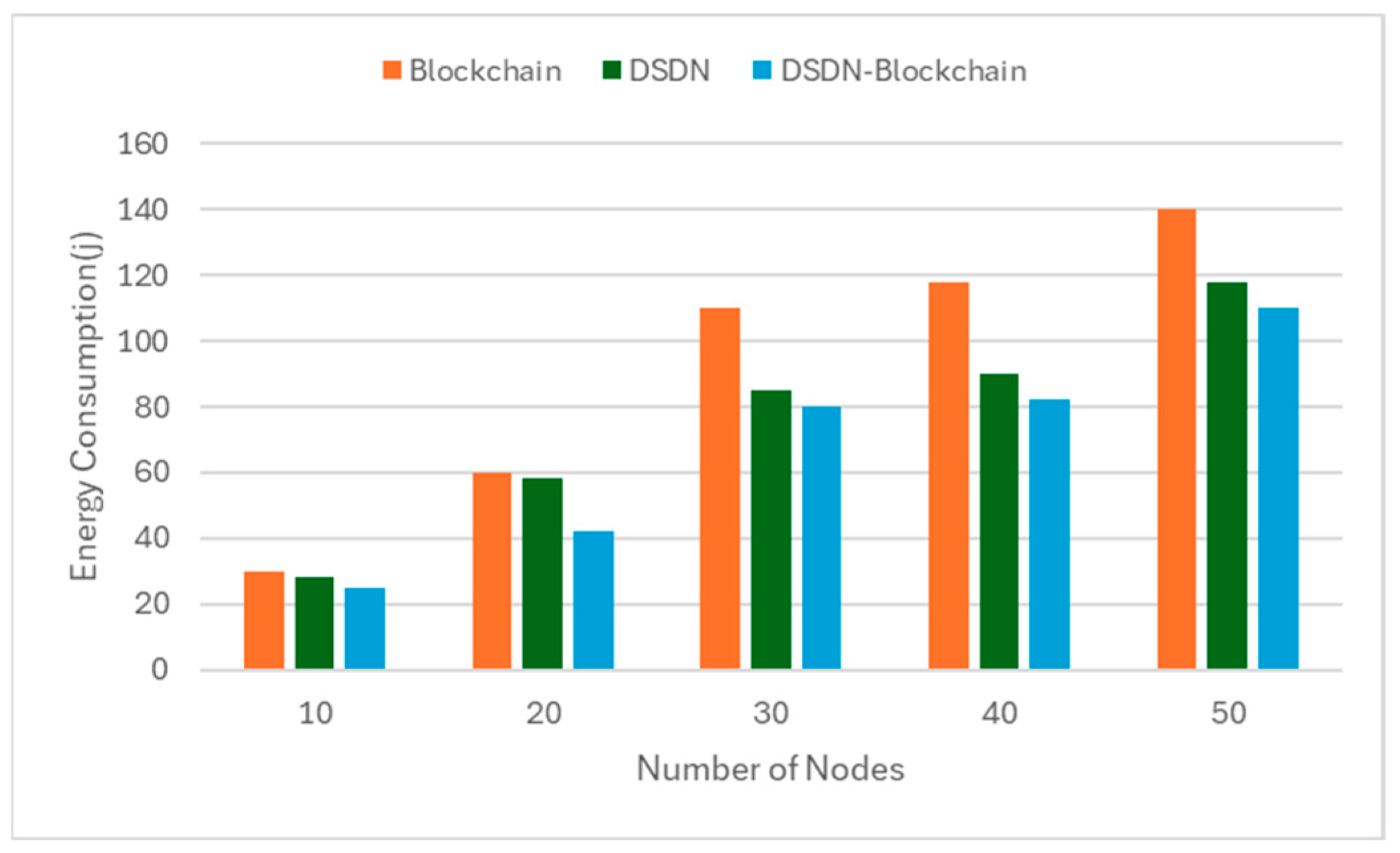 Electronics 14 04370 g008