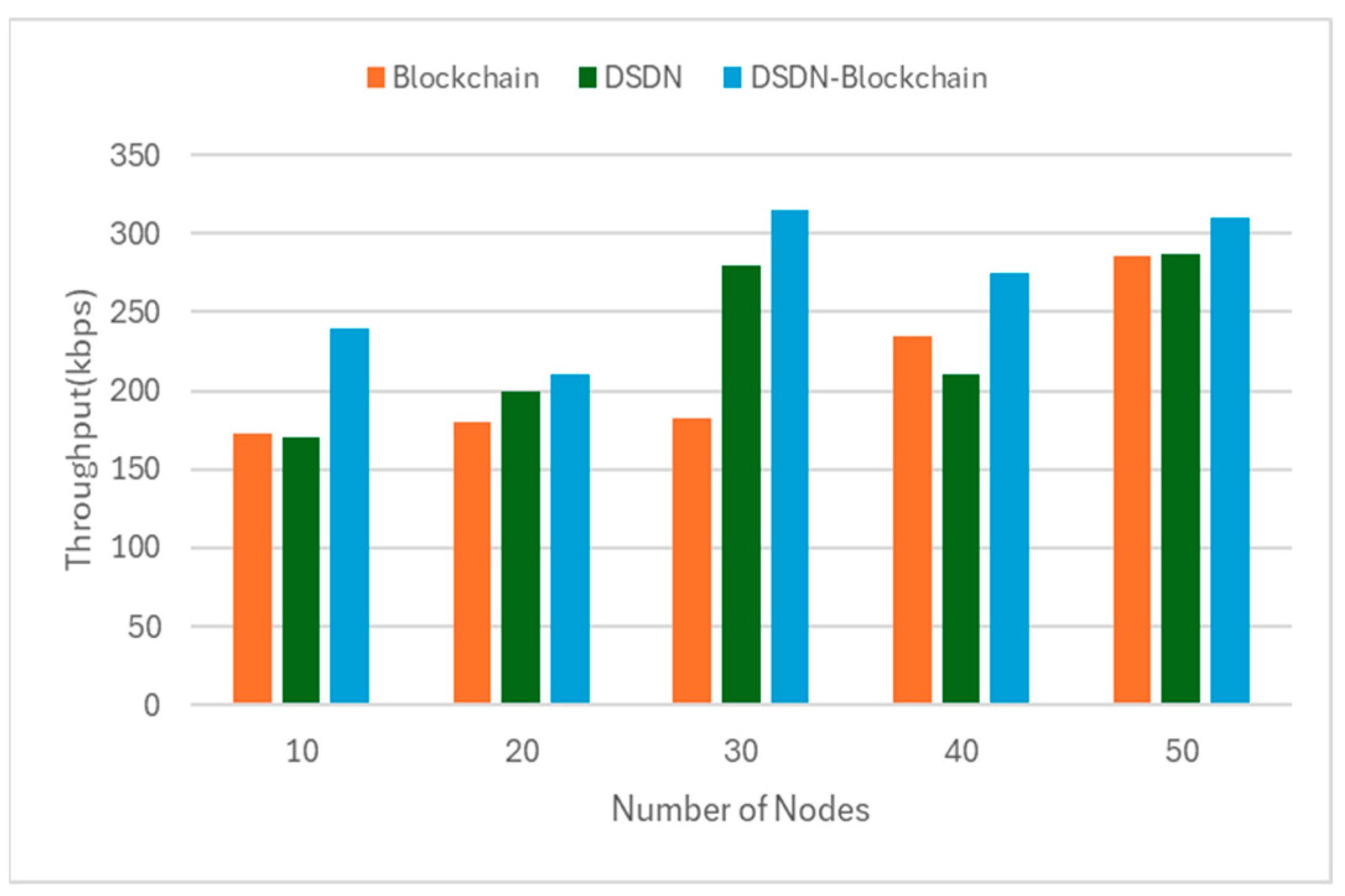 Electronics 14 04370 g009