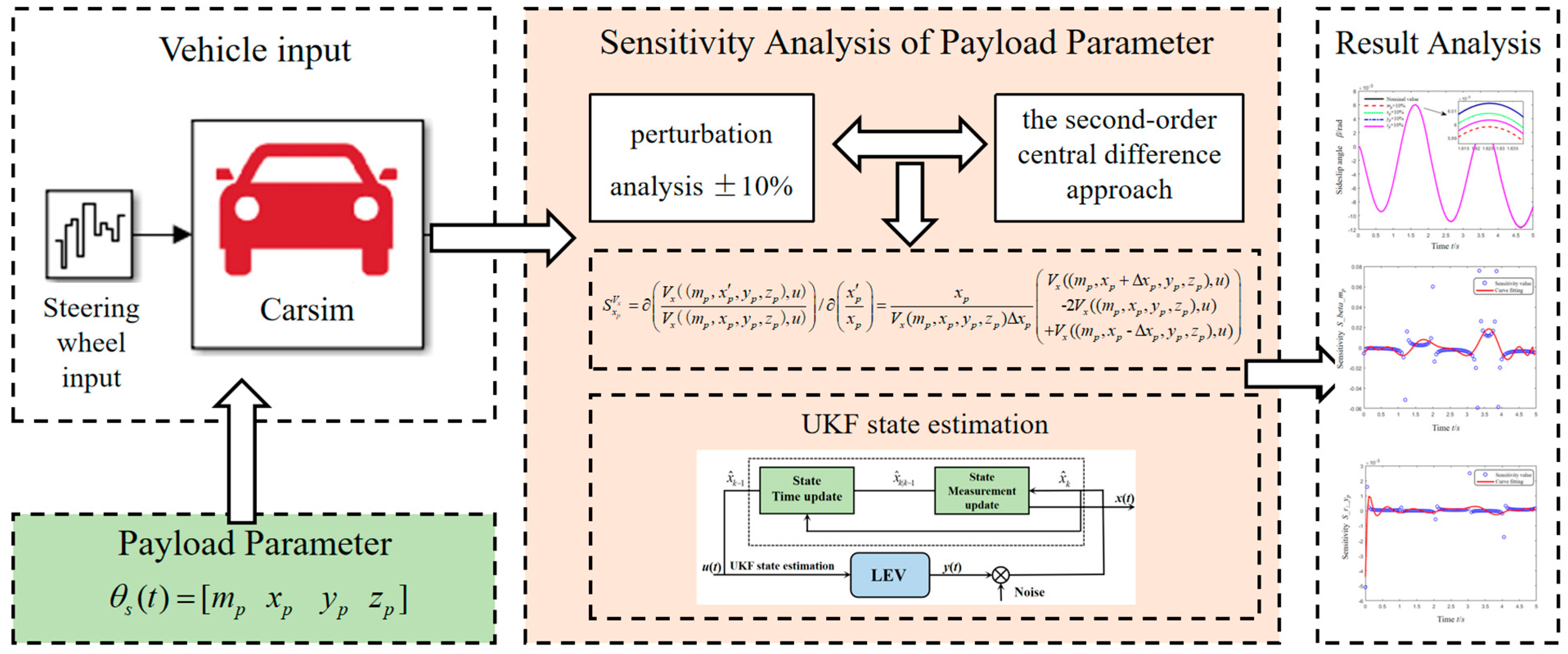 Electronics 14 04372 g003