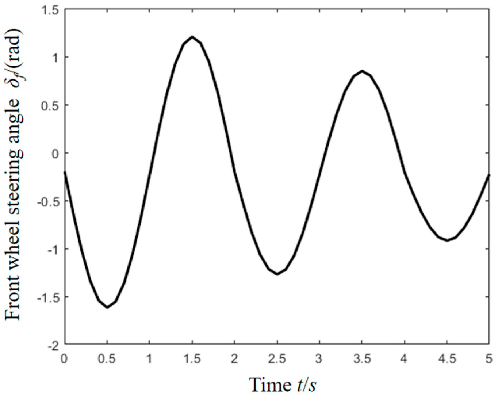 Electronics 14 04372 g005