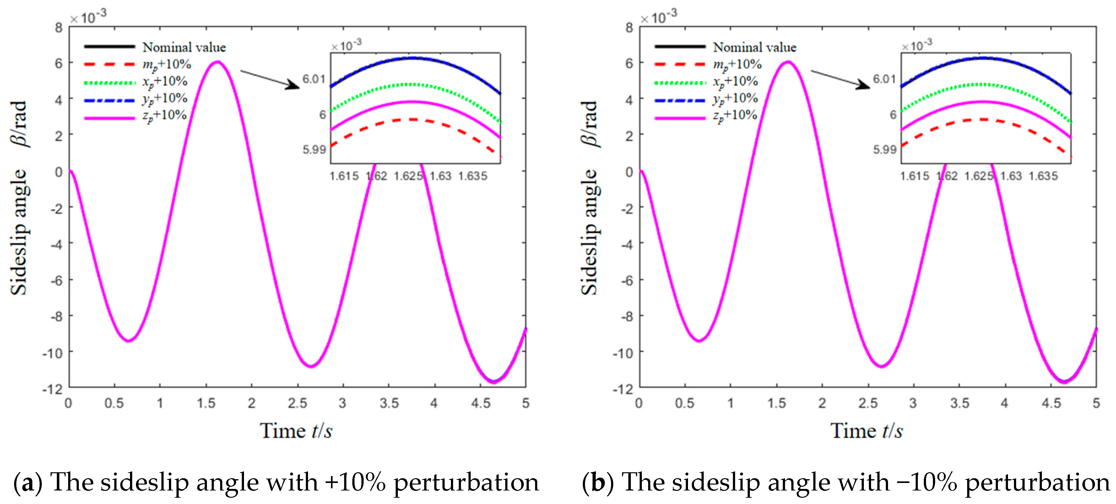 Electronics 14 04372 g006